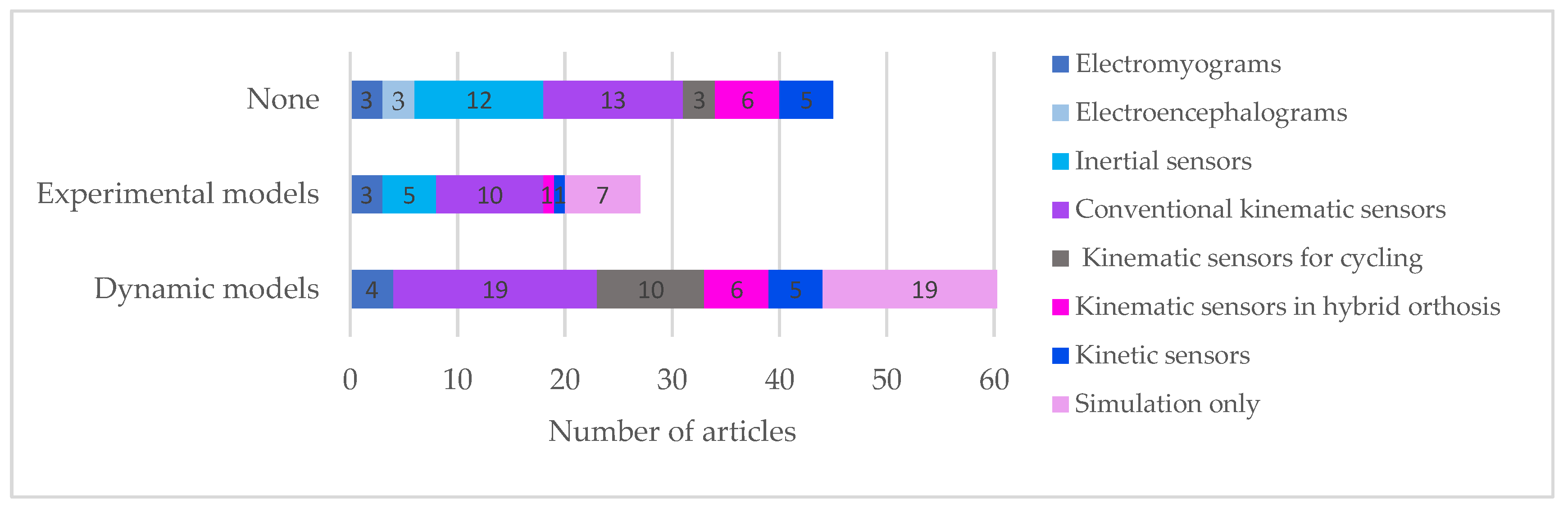 Sensors 22 09812 g005 Sensors 22 09812 g005
