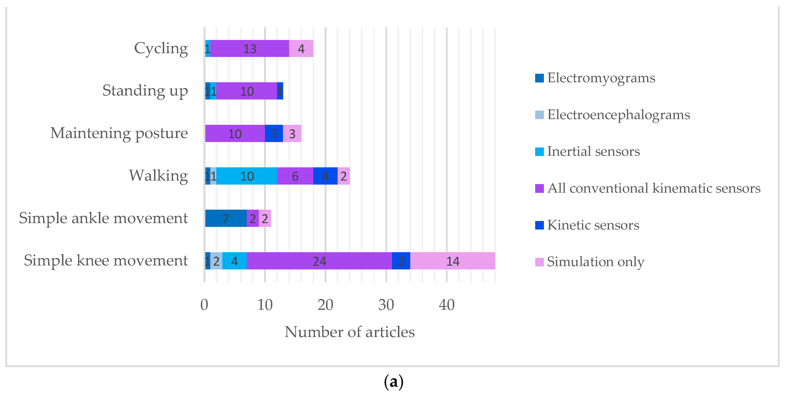 Sensors 22 09812 g006a Sensors 22 09812 g006a
