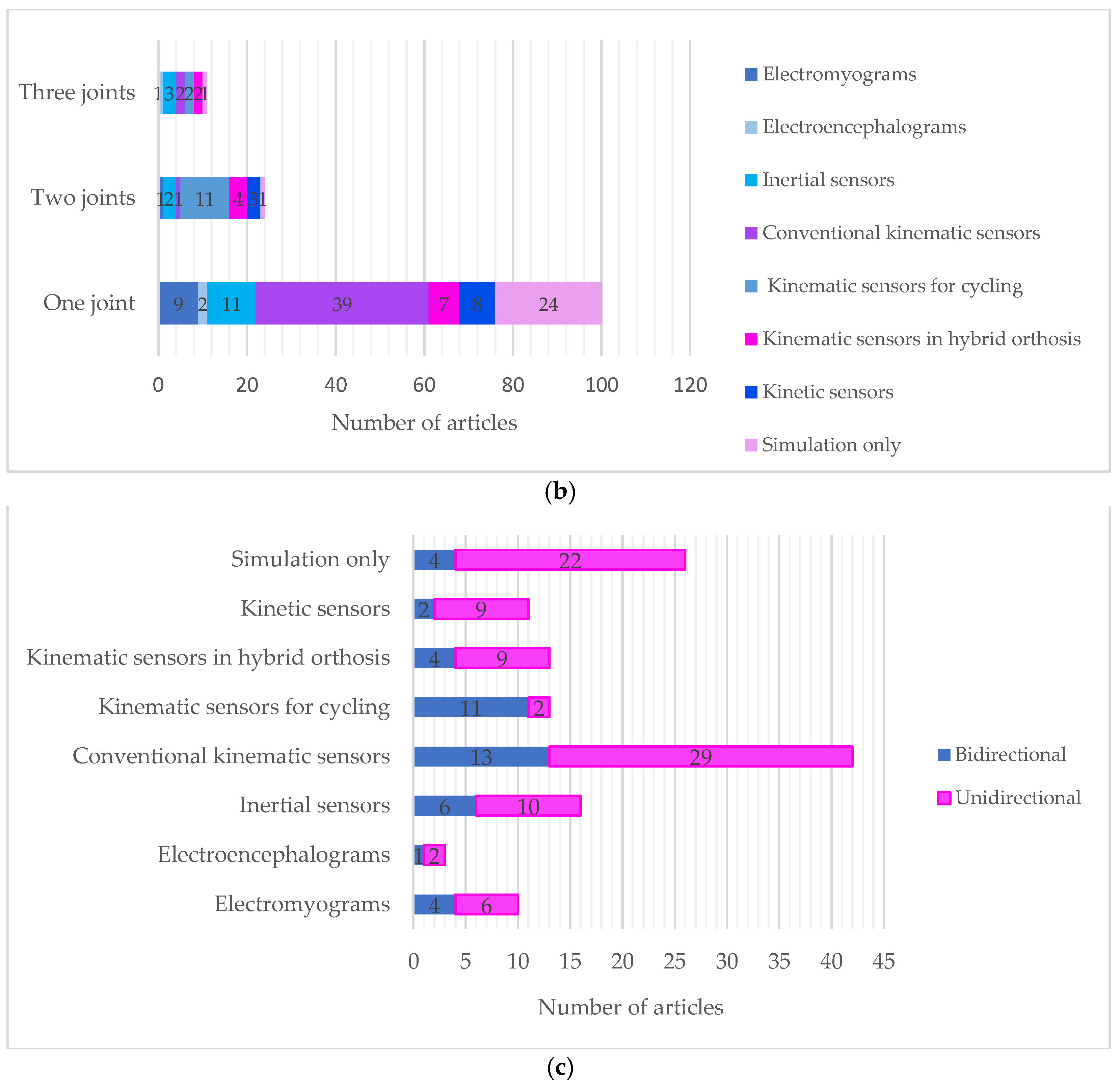 Sensors 22 09812 g006b Sensors 22 09812 g006b