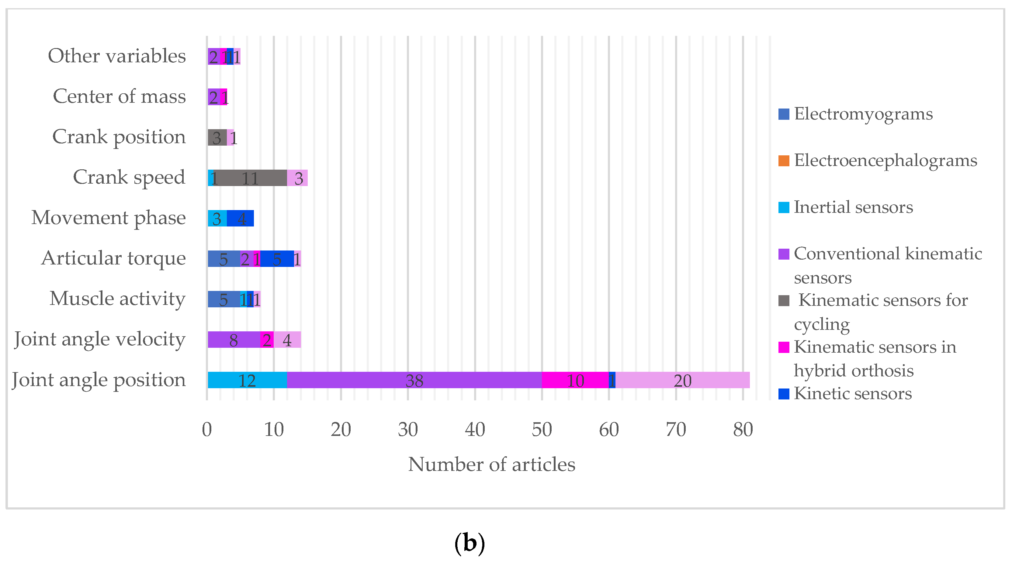 Sensors 22 09812 g007b Sensors 22 09812 g007b