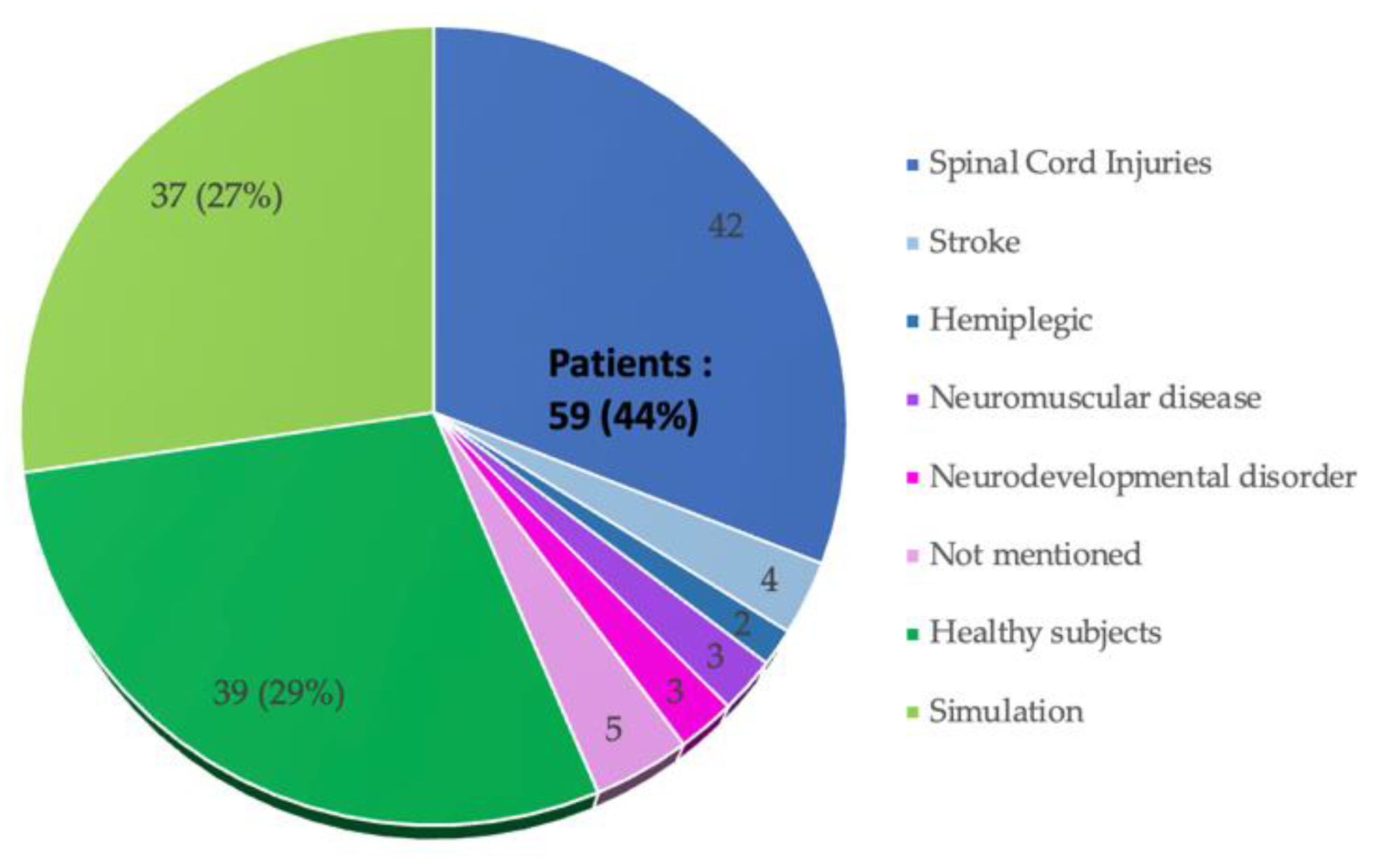 Sensors 22 09812 g008 Sensors 22 09812 g008