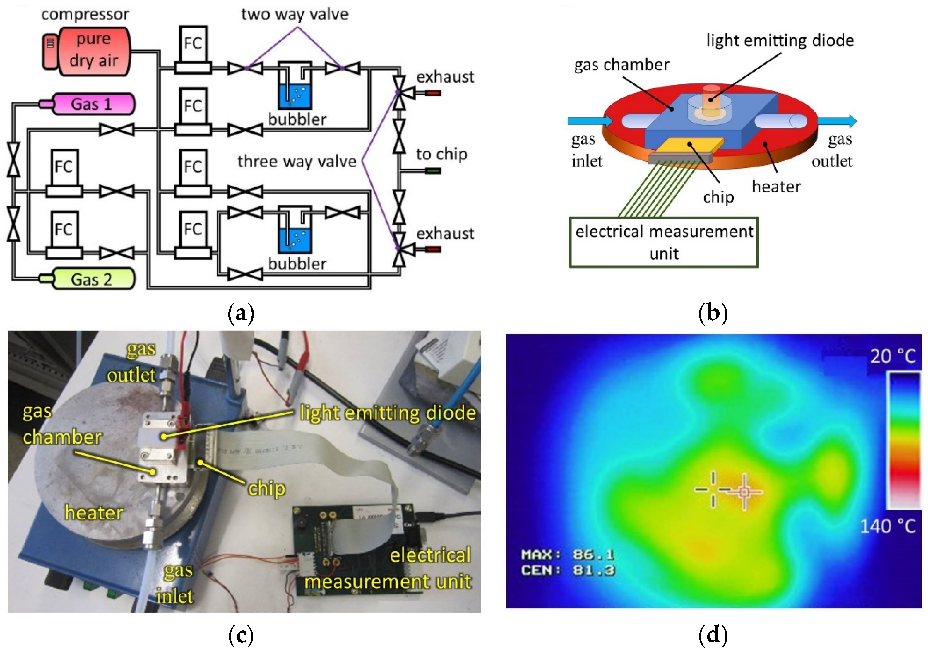 Sensors 22 09815 g002