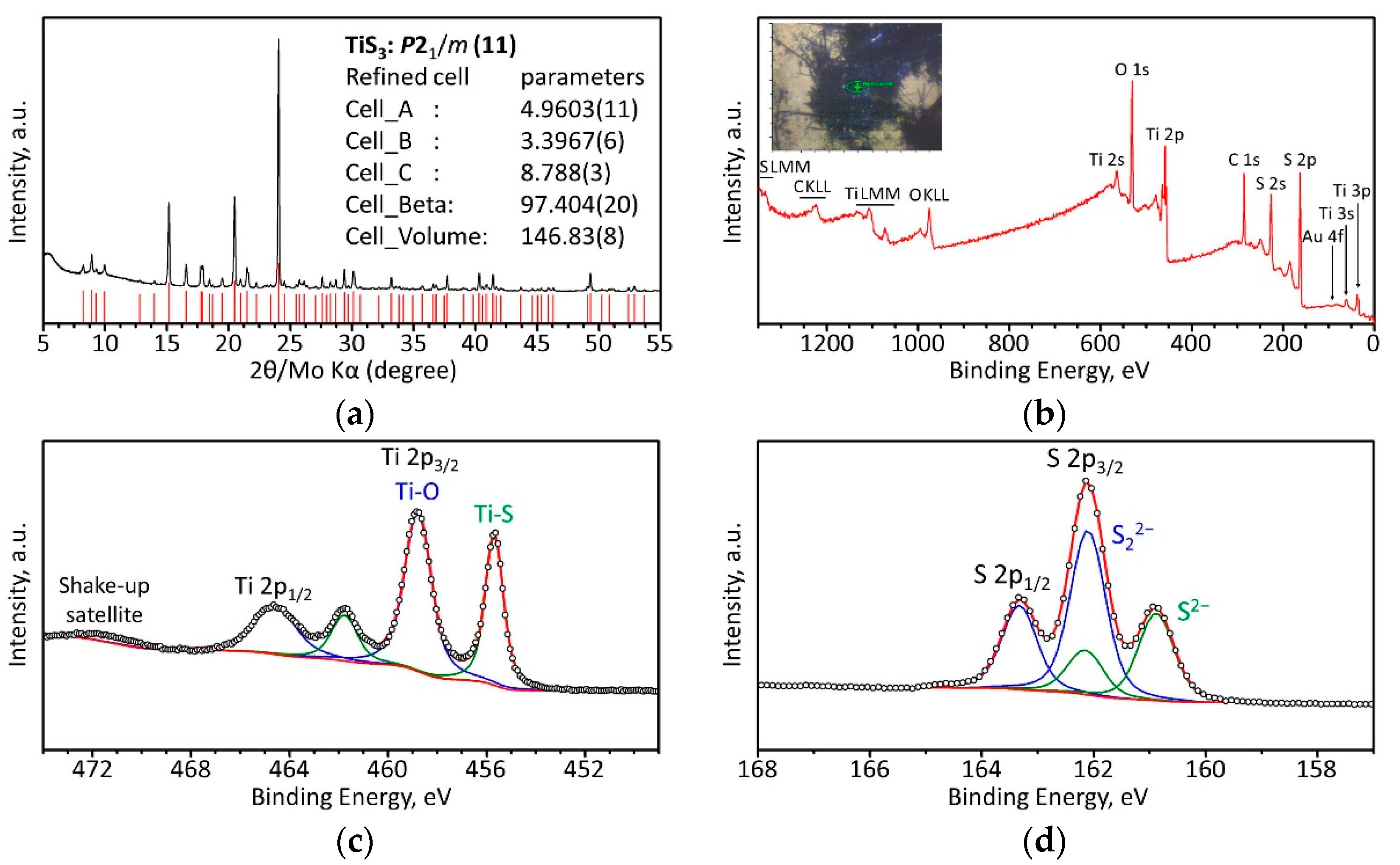 Sensors 22 09815 g003
