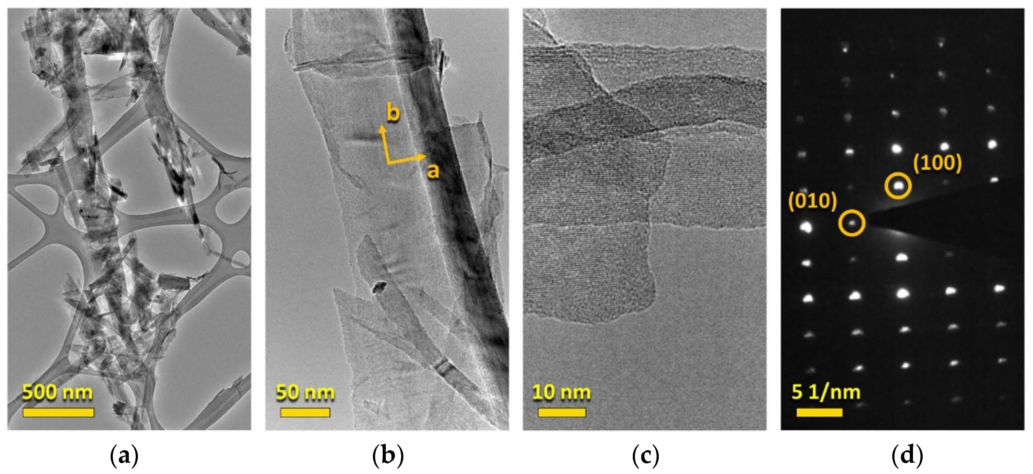 Sensors 22 09815 g004