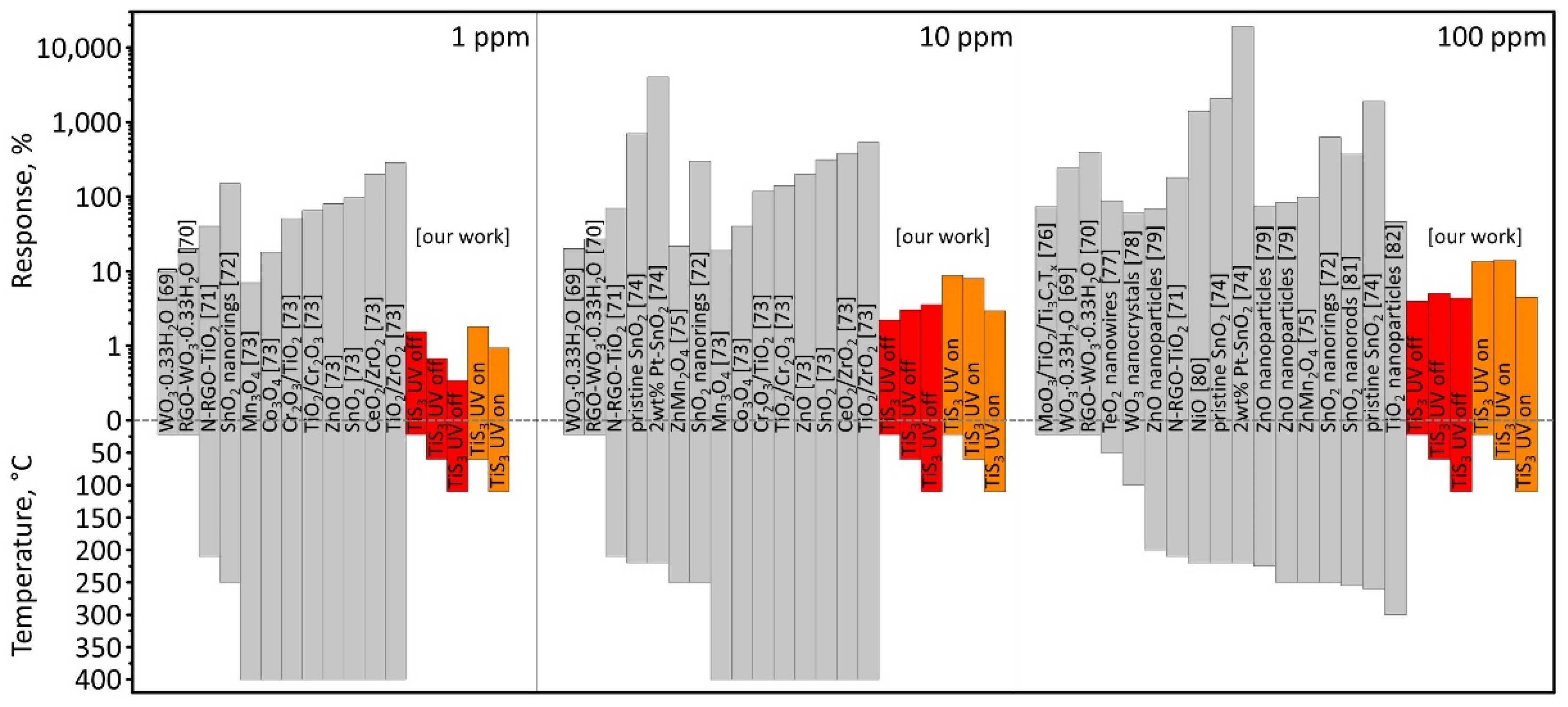 Sensors 22 09815 g007