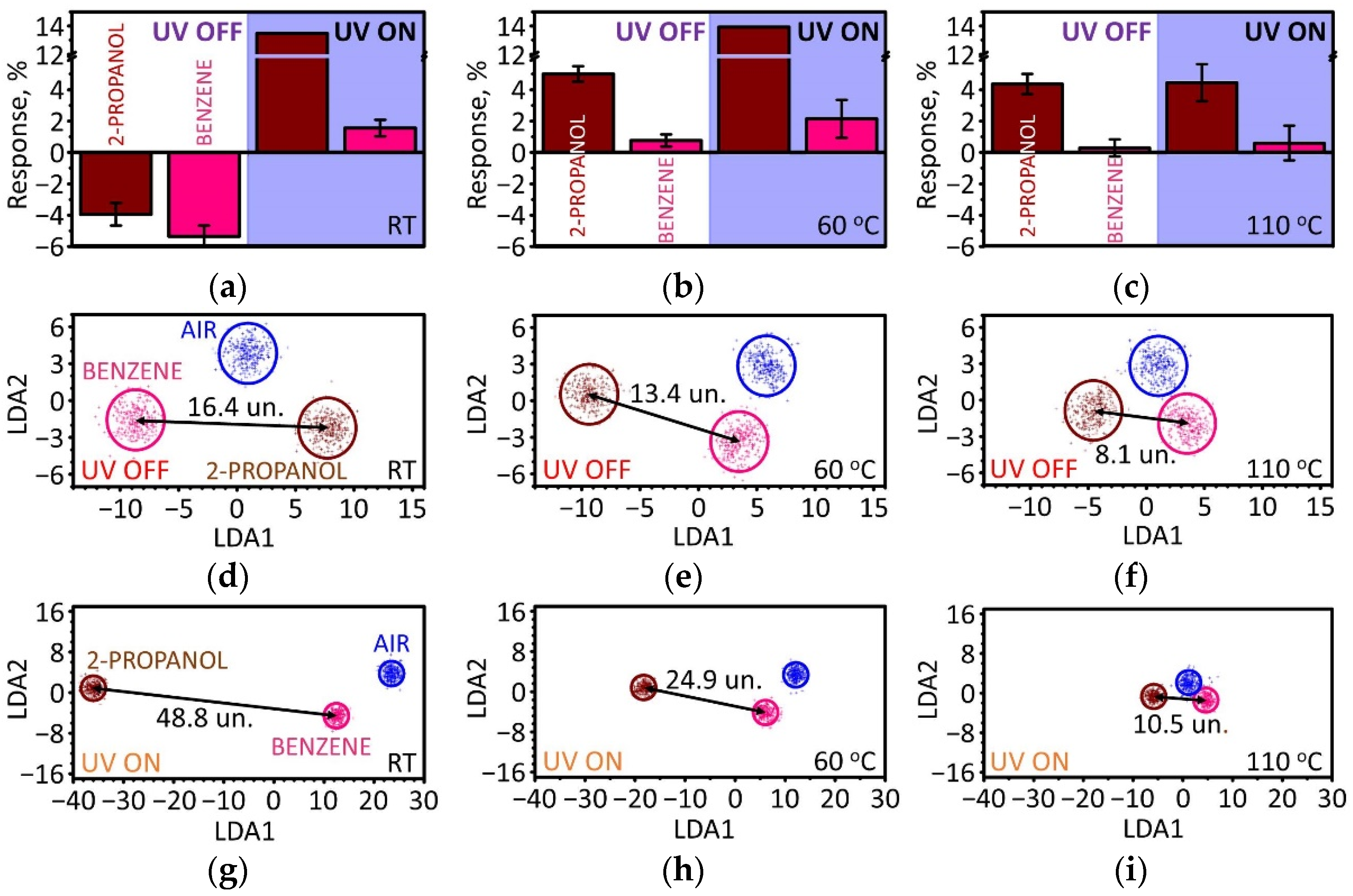 Sensors 22 09815 g008