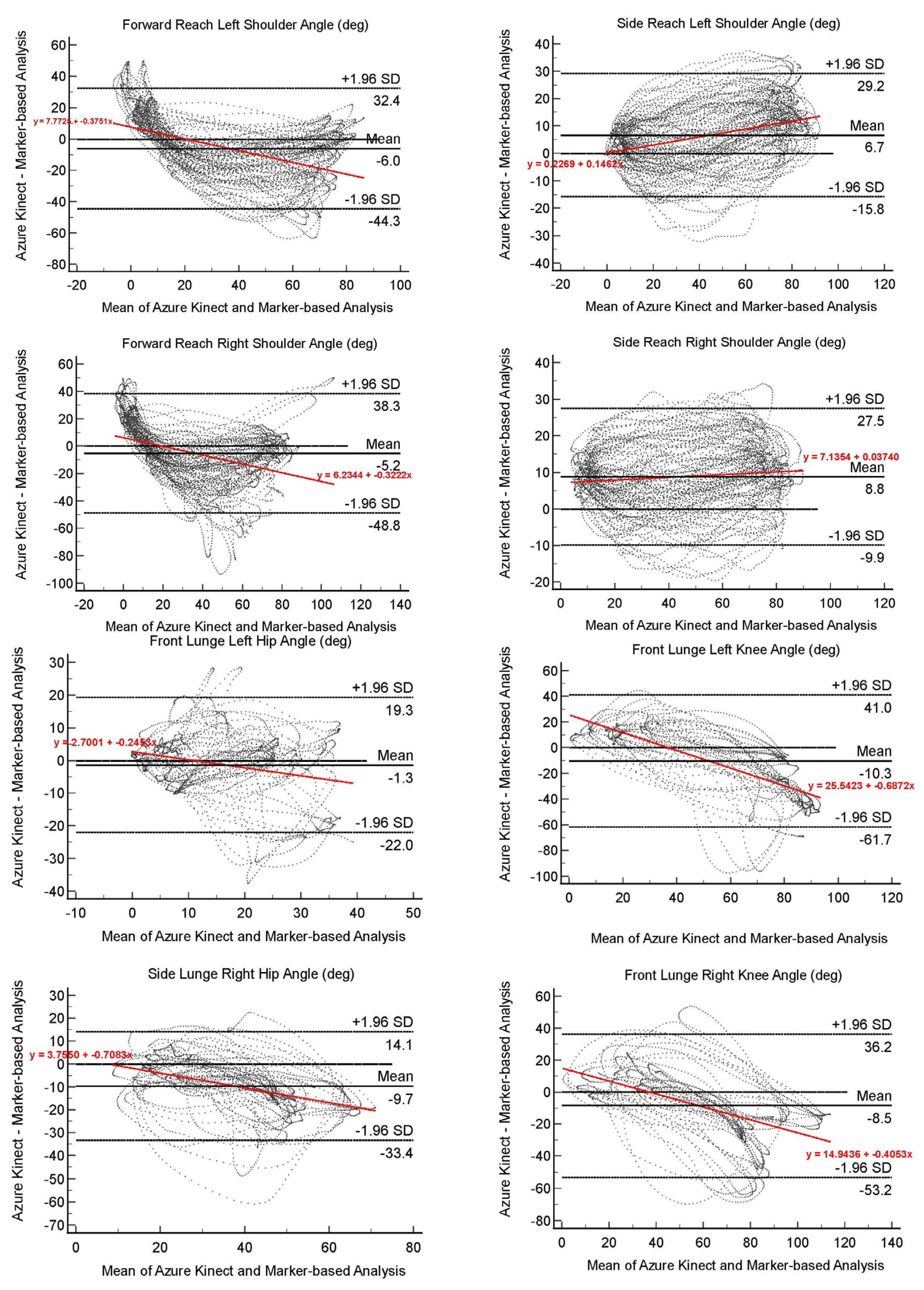 Sensors 22 09819 g002b