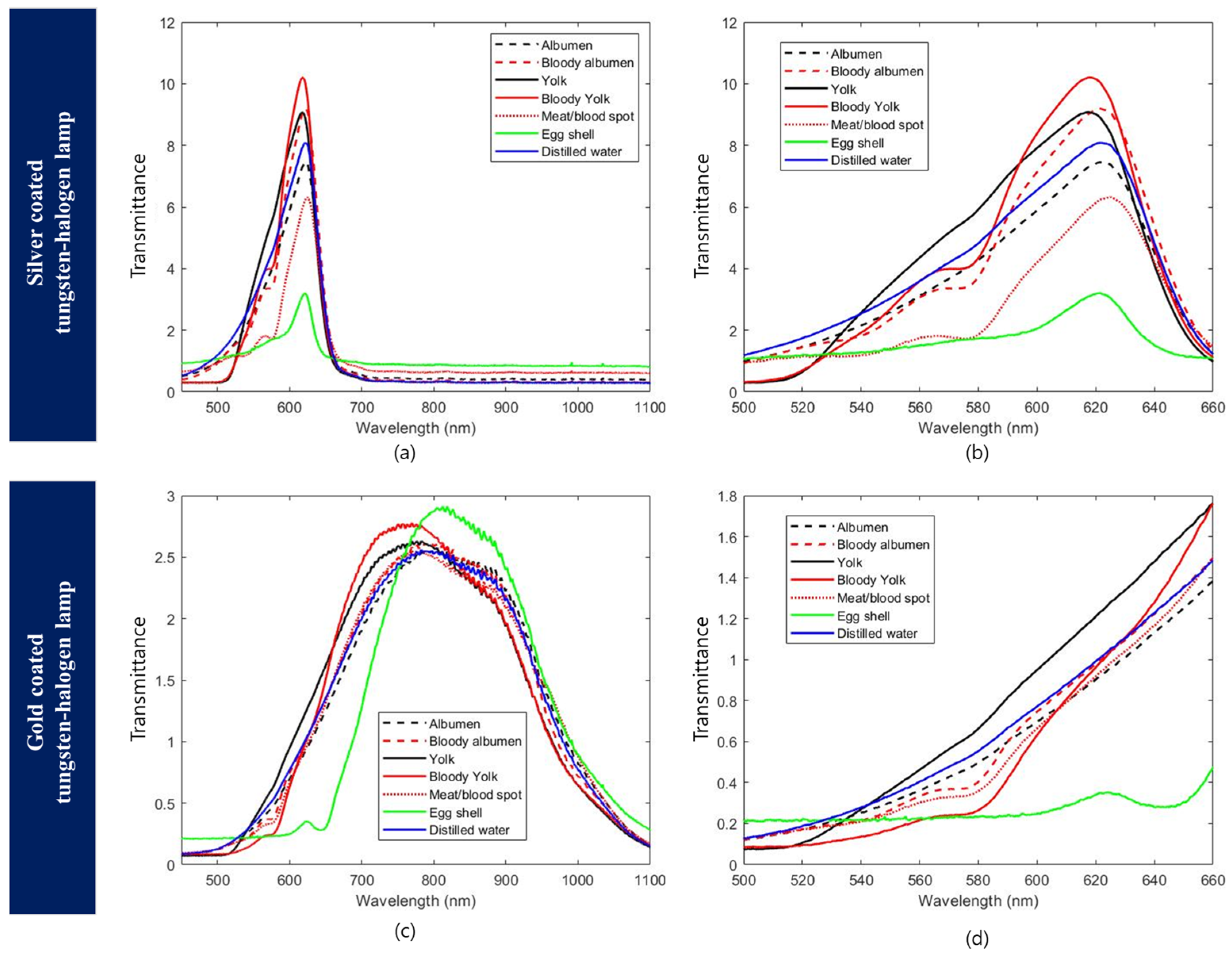Sensors 22 09826 g006