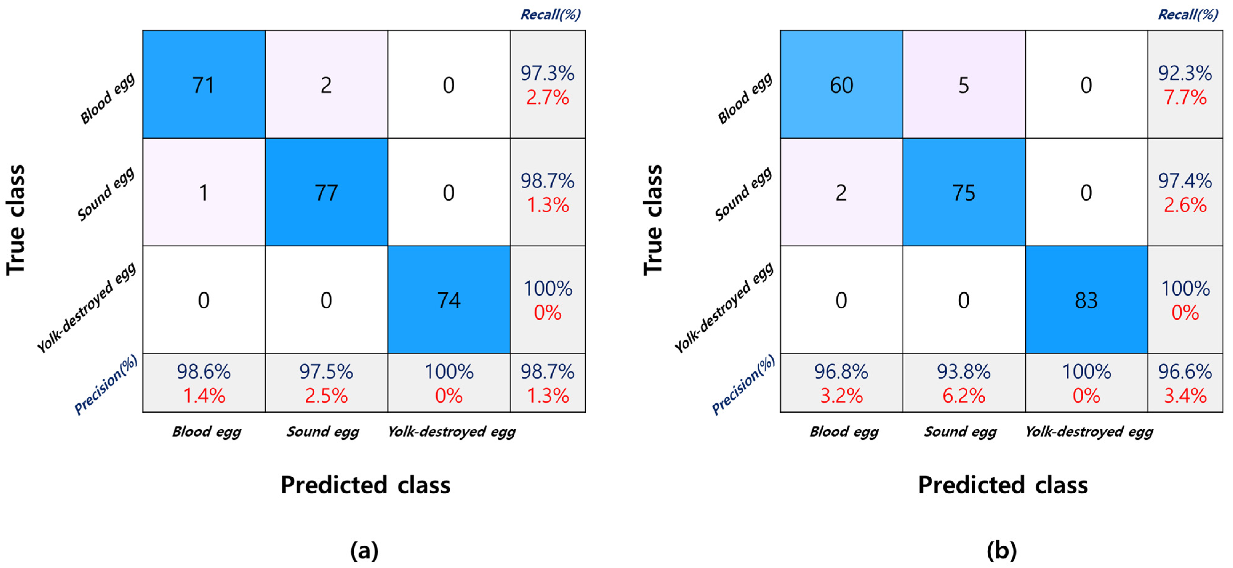 Sensors 22 09826 g008