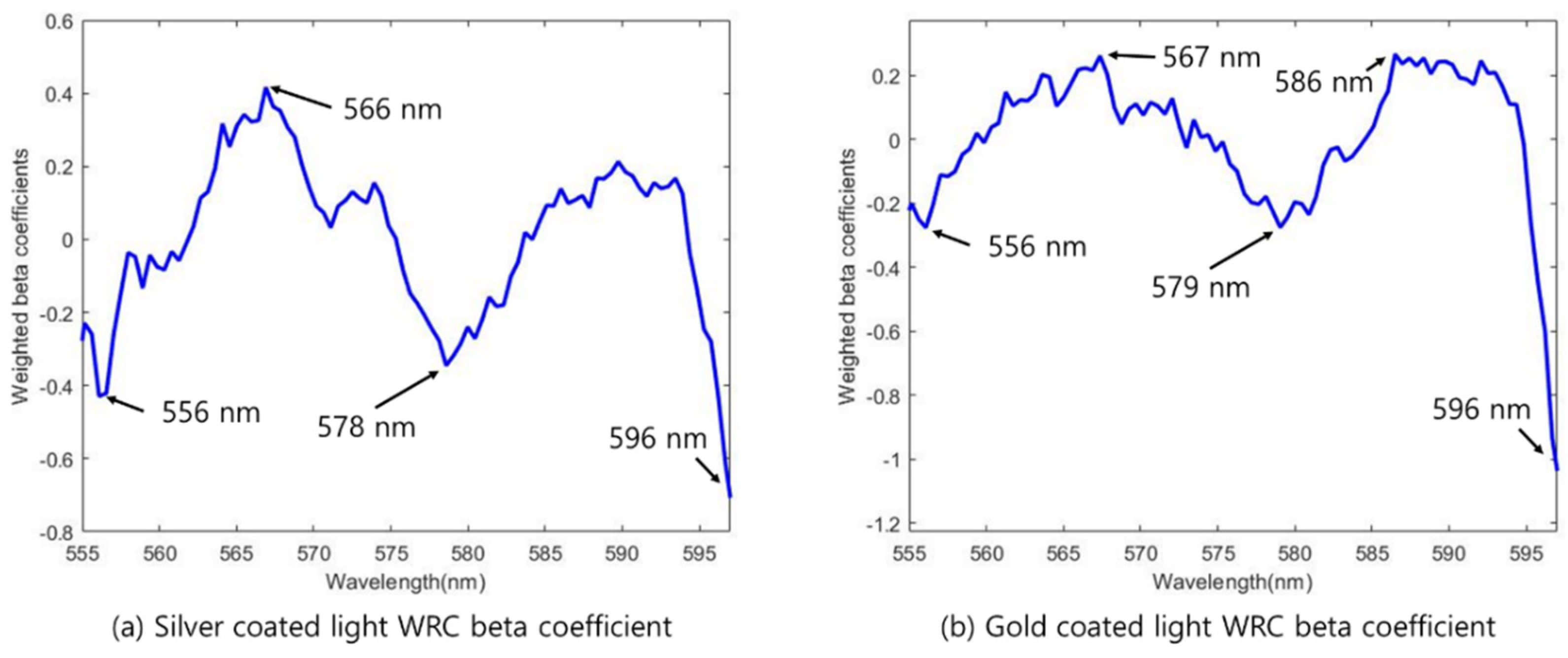 Sensors 22 09826 g010