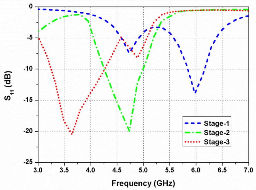Sensors 22 09827 g003
