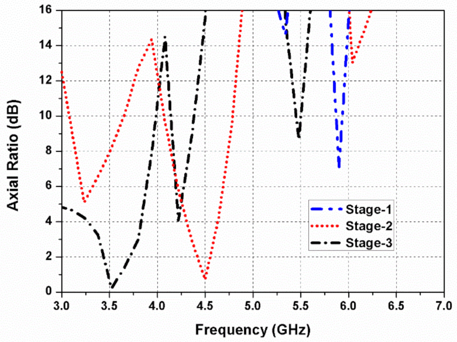 Sensors 22 09827 g004