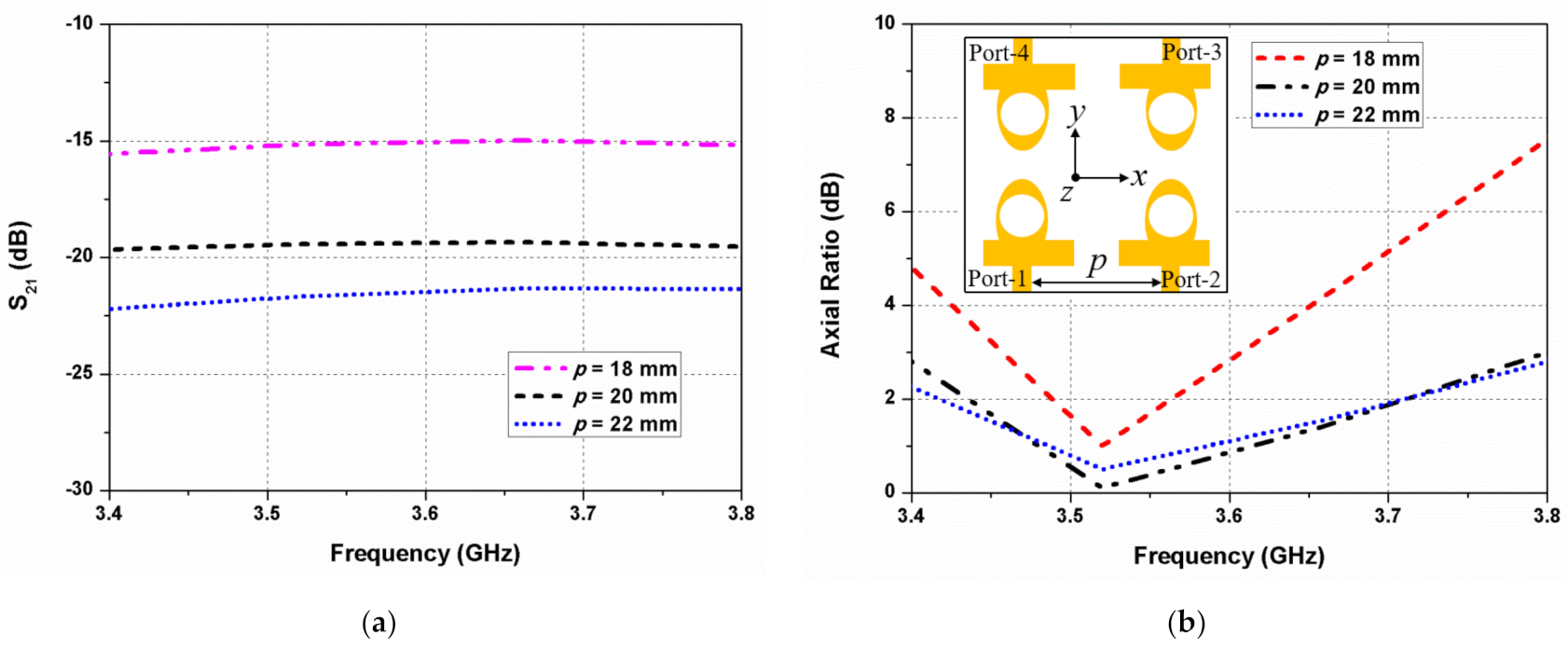 Sensors 22 09827 g005