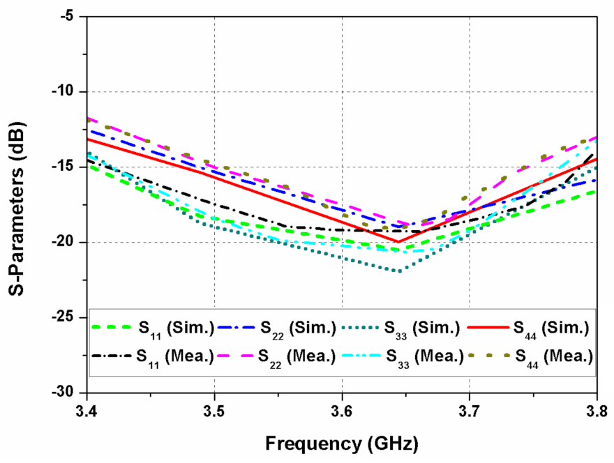 Sensors 22 09827 g008