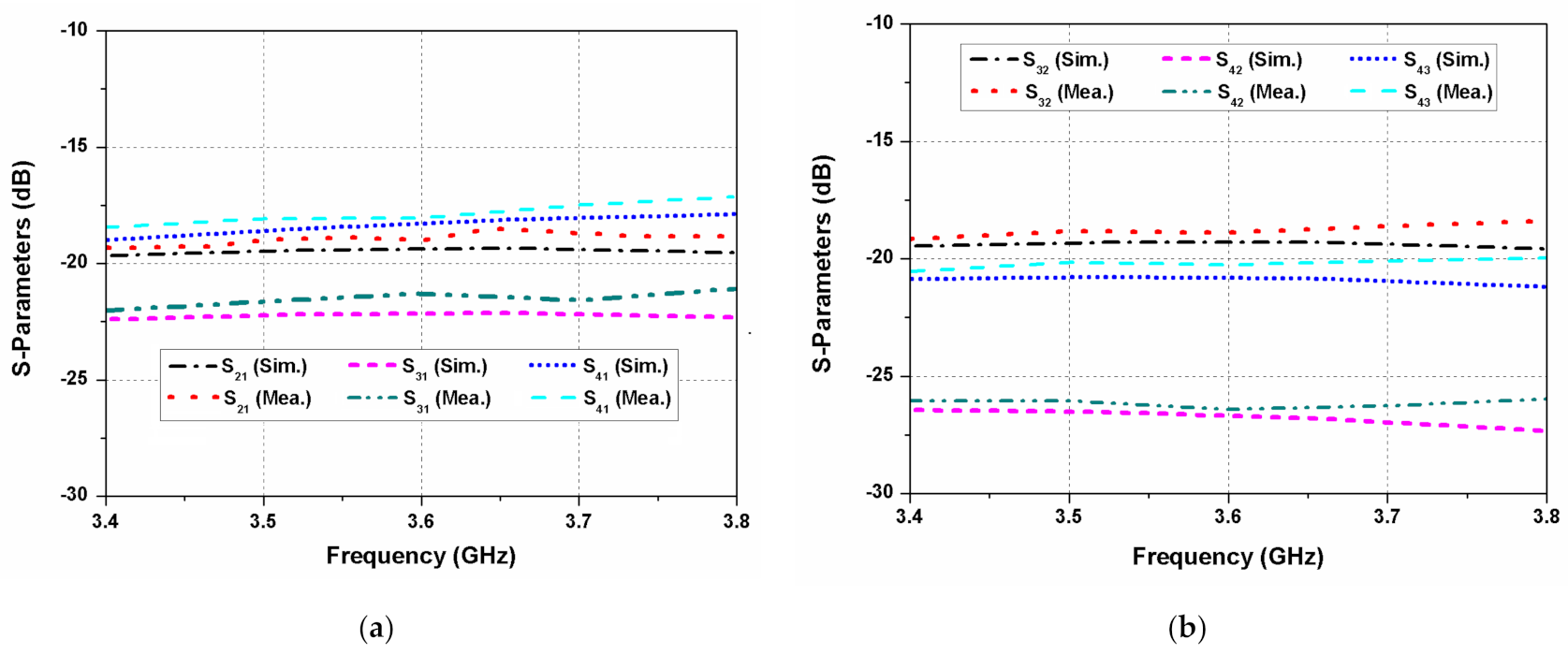 Sensors 22 09827 g009