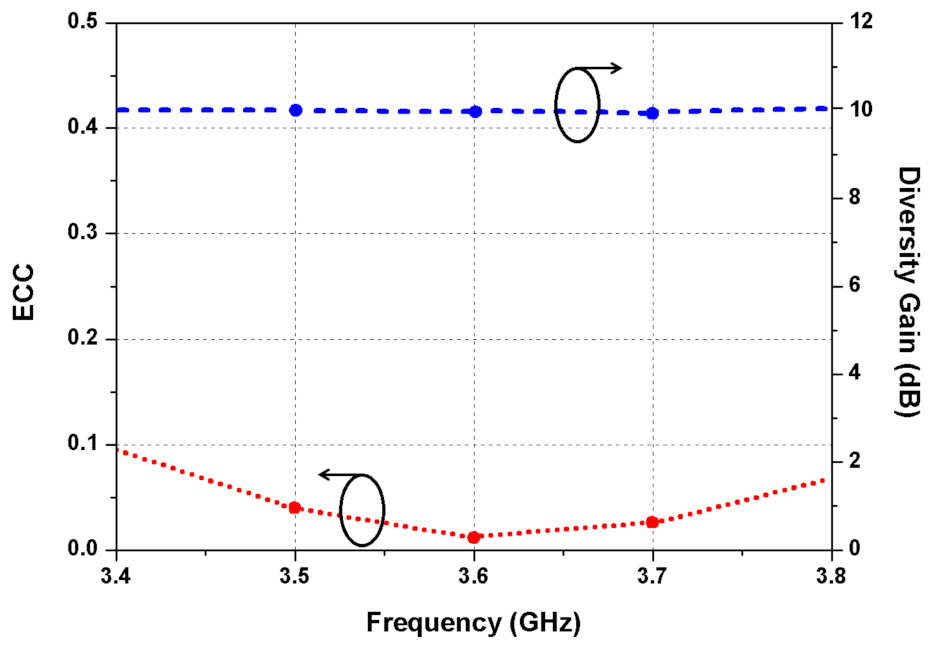 Sensors 22 09827 g011