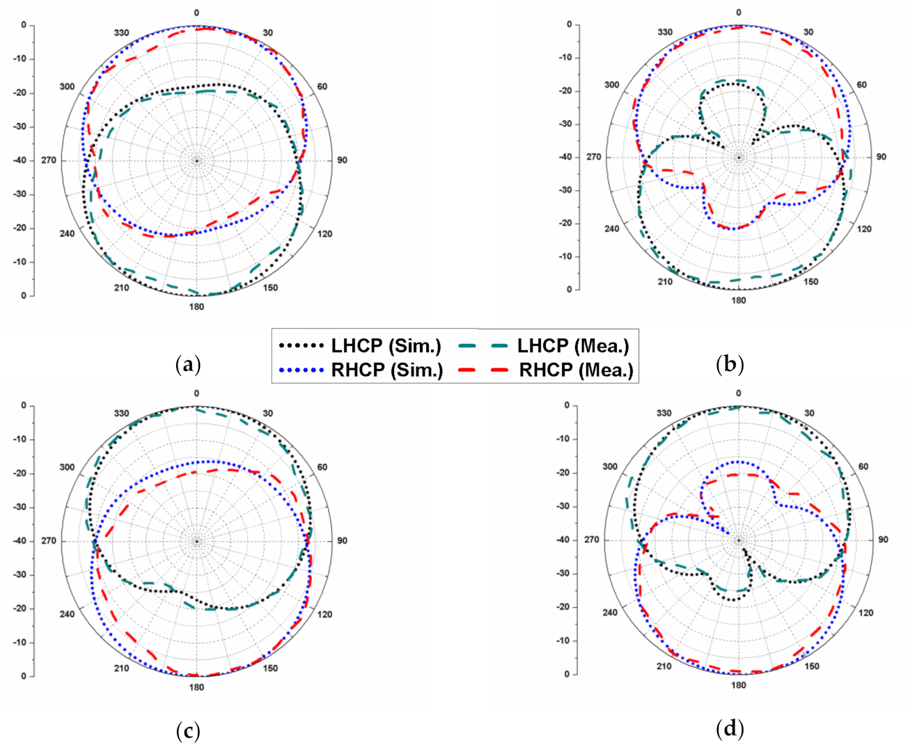 Sensors 22 09827 g012