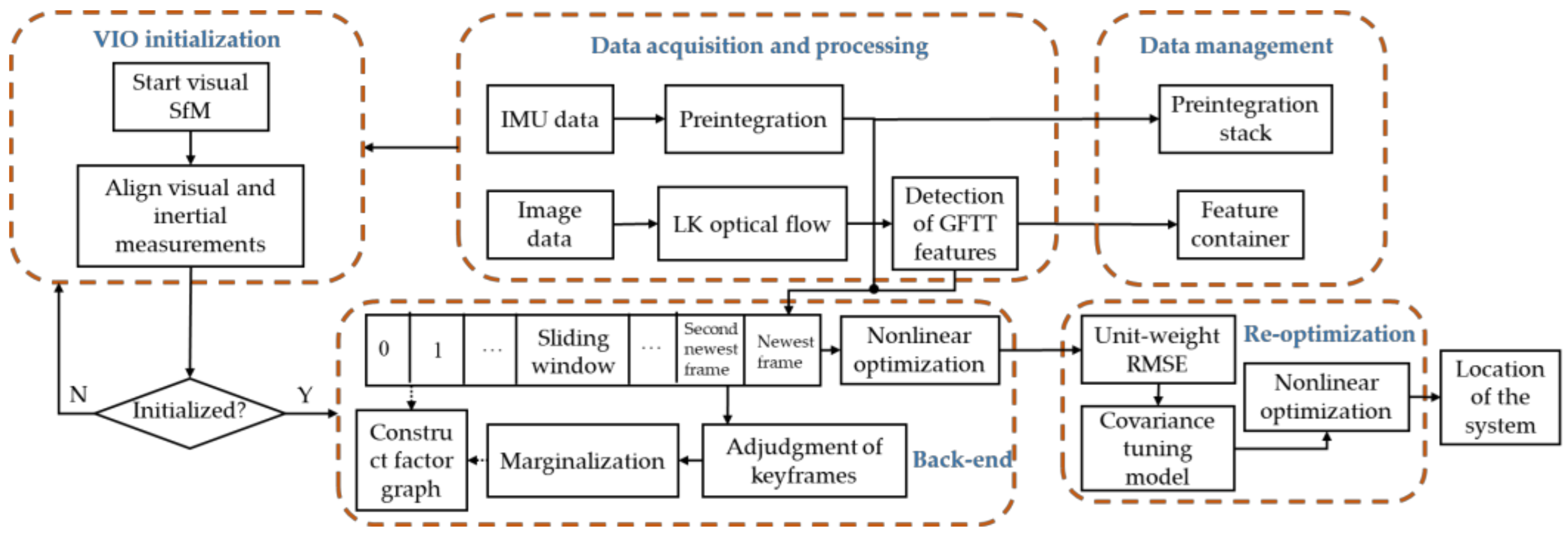 Sensors 22 09836 g001 Sensors 22 09836 g001