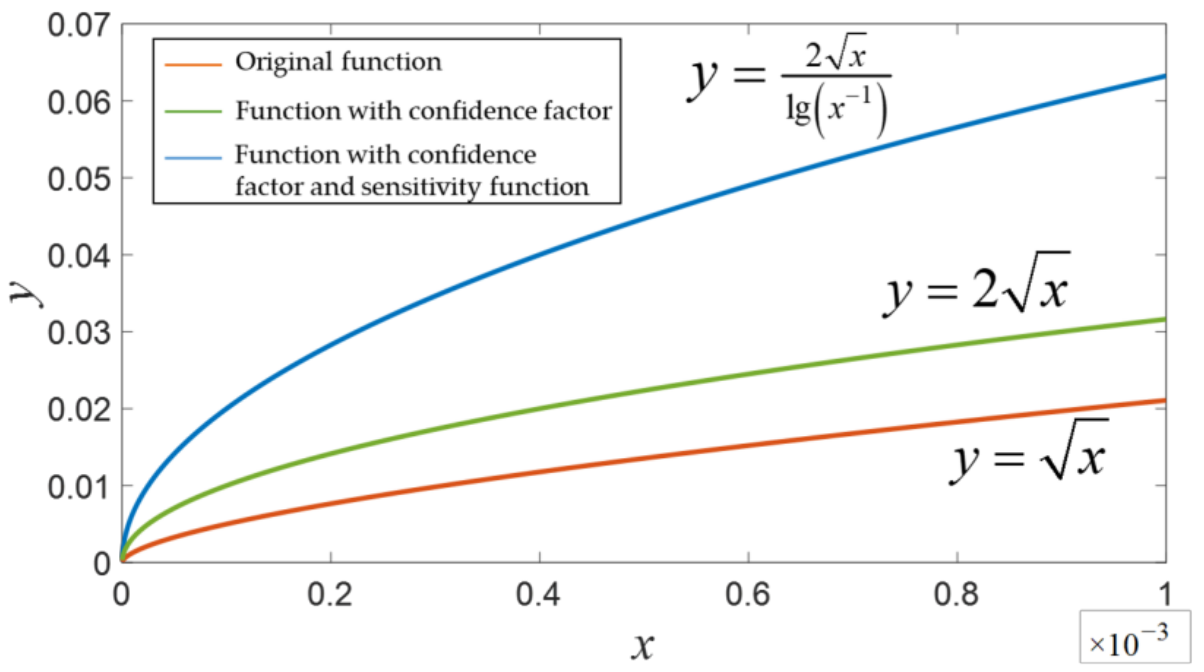 Sensors 22 09836 g004 Sensors 22 09836 g004