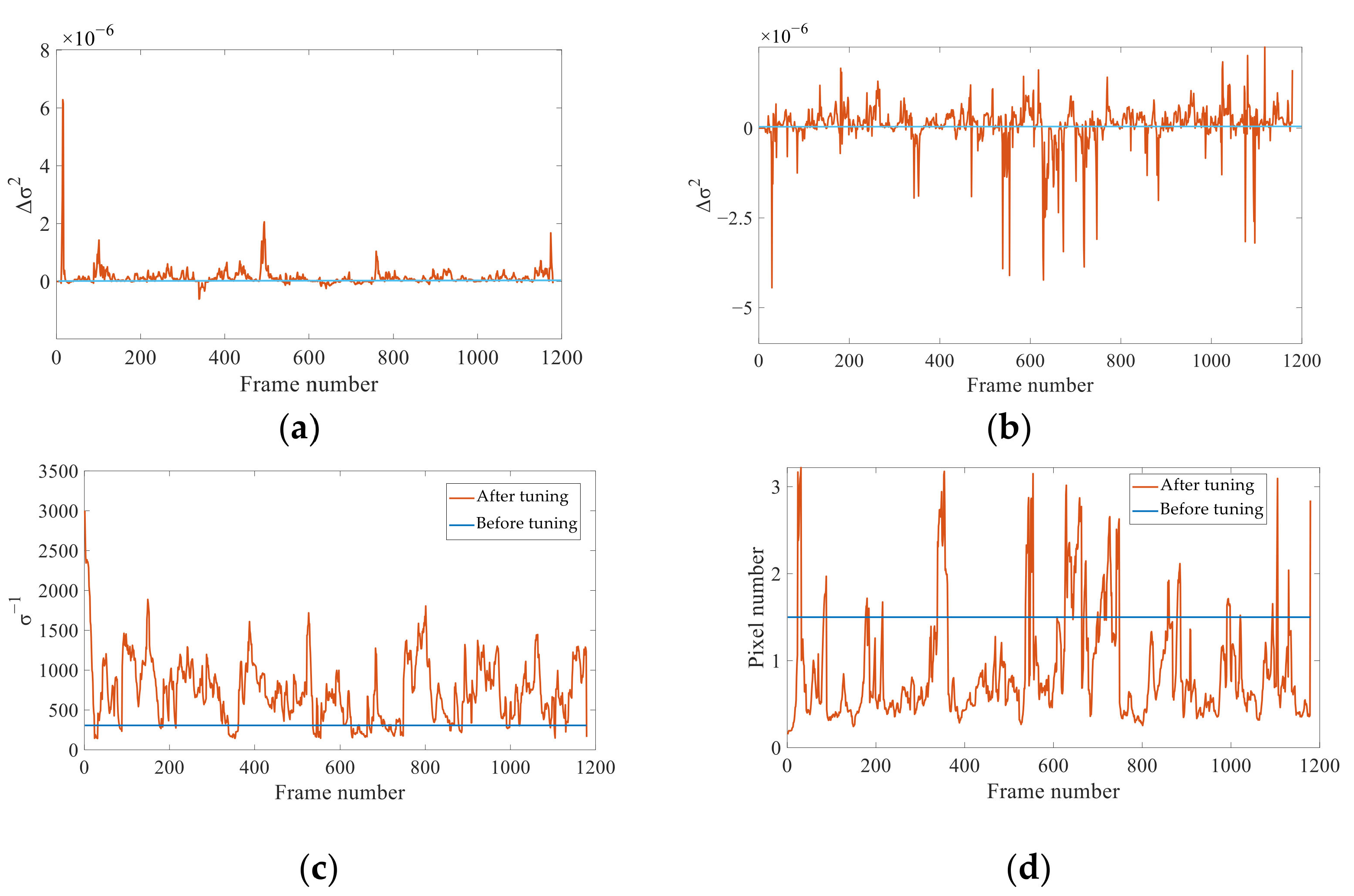 Sensors 22 09836 g007 Sensors 22 09836 g007