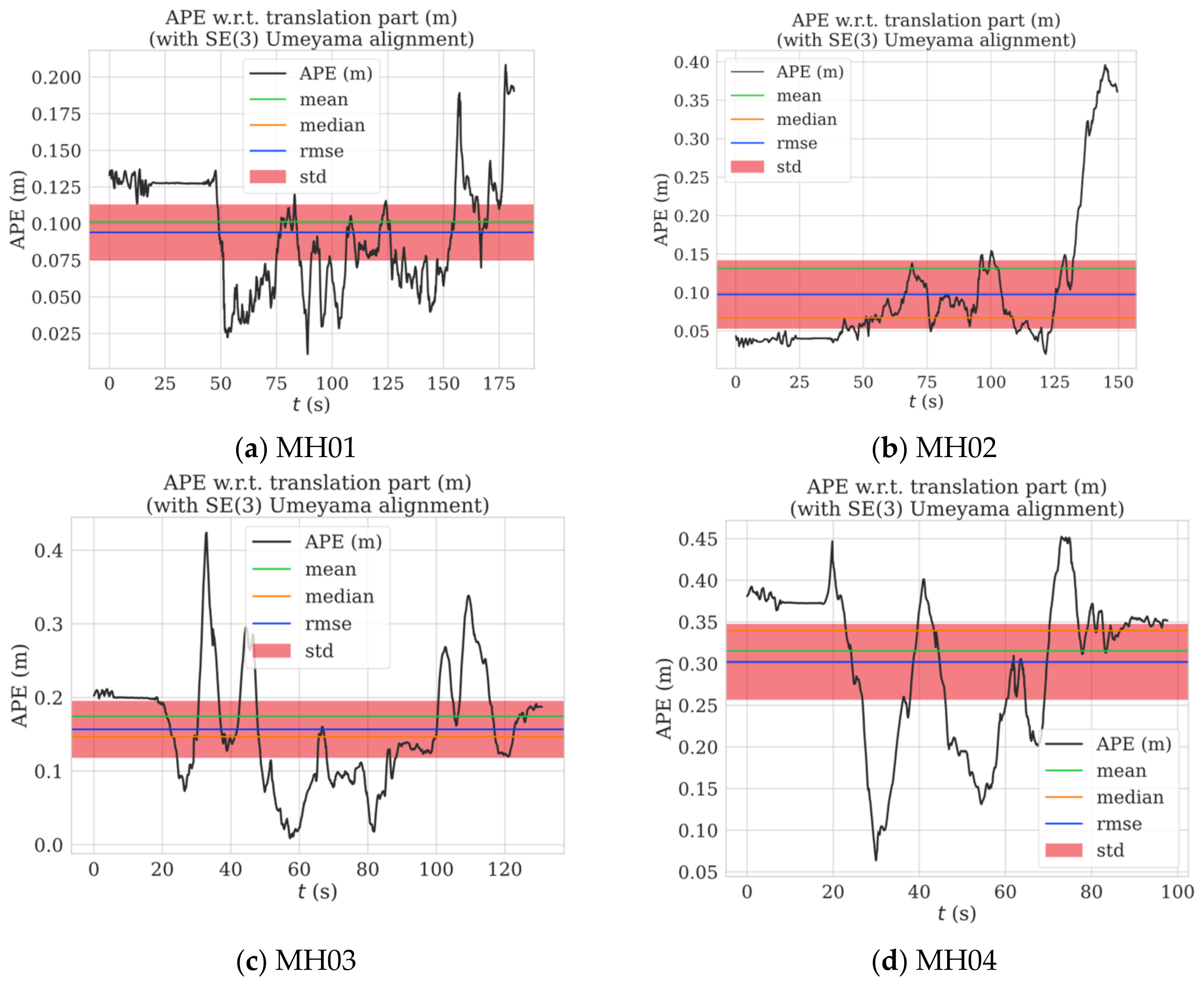 Sensors 22 09836 g010a Sensors 22 09836 g010a