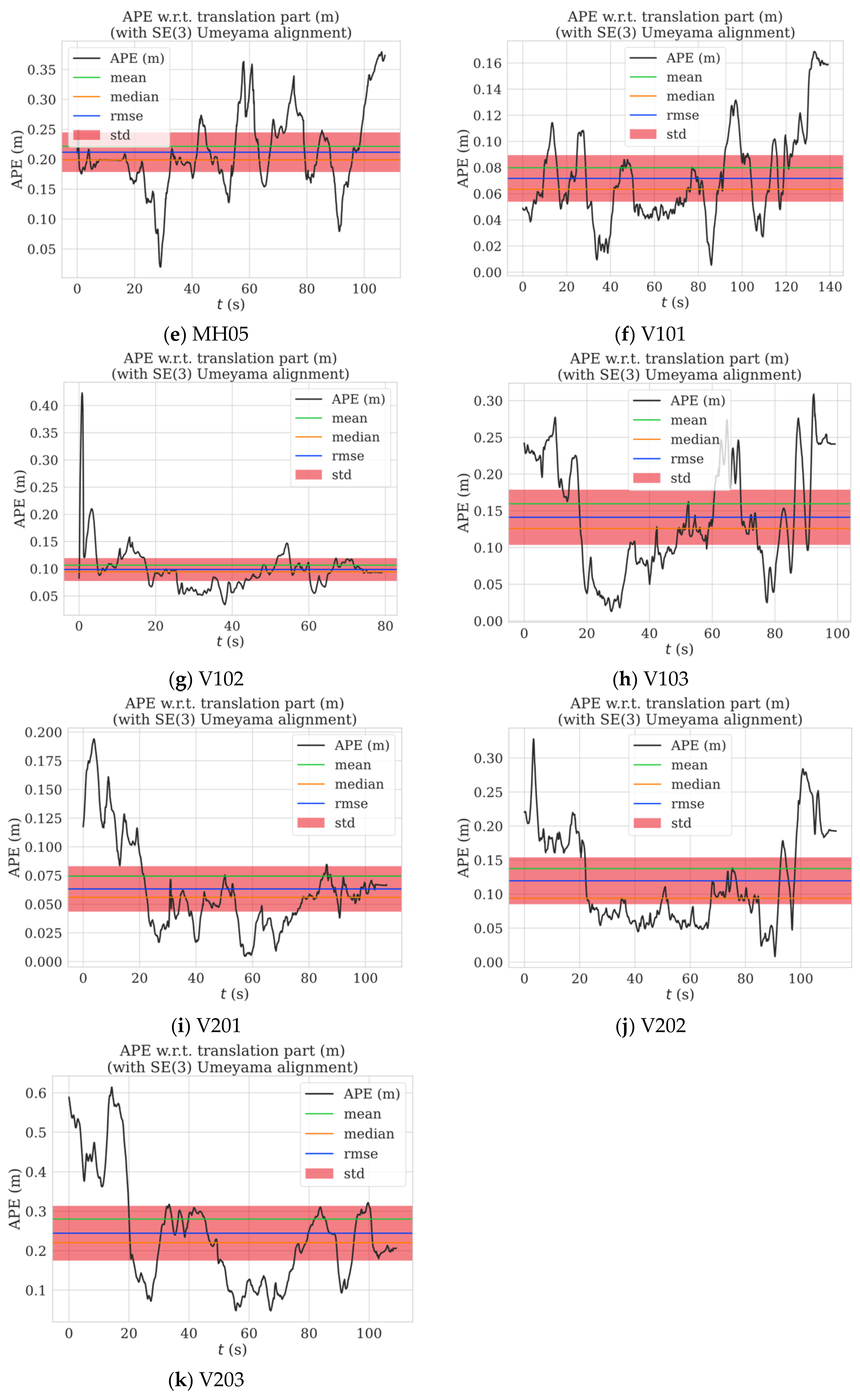 Sensors 22 09836 g010b Sensors 22 09836 g010b