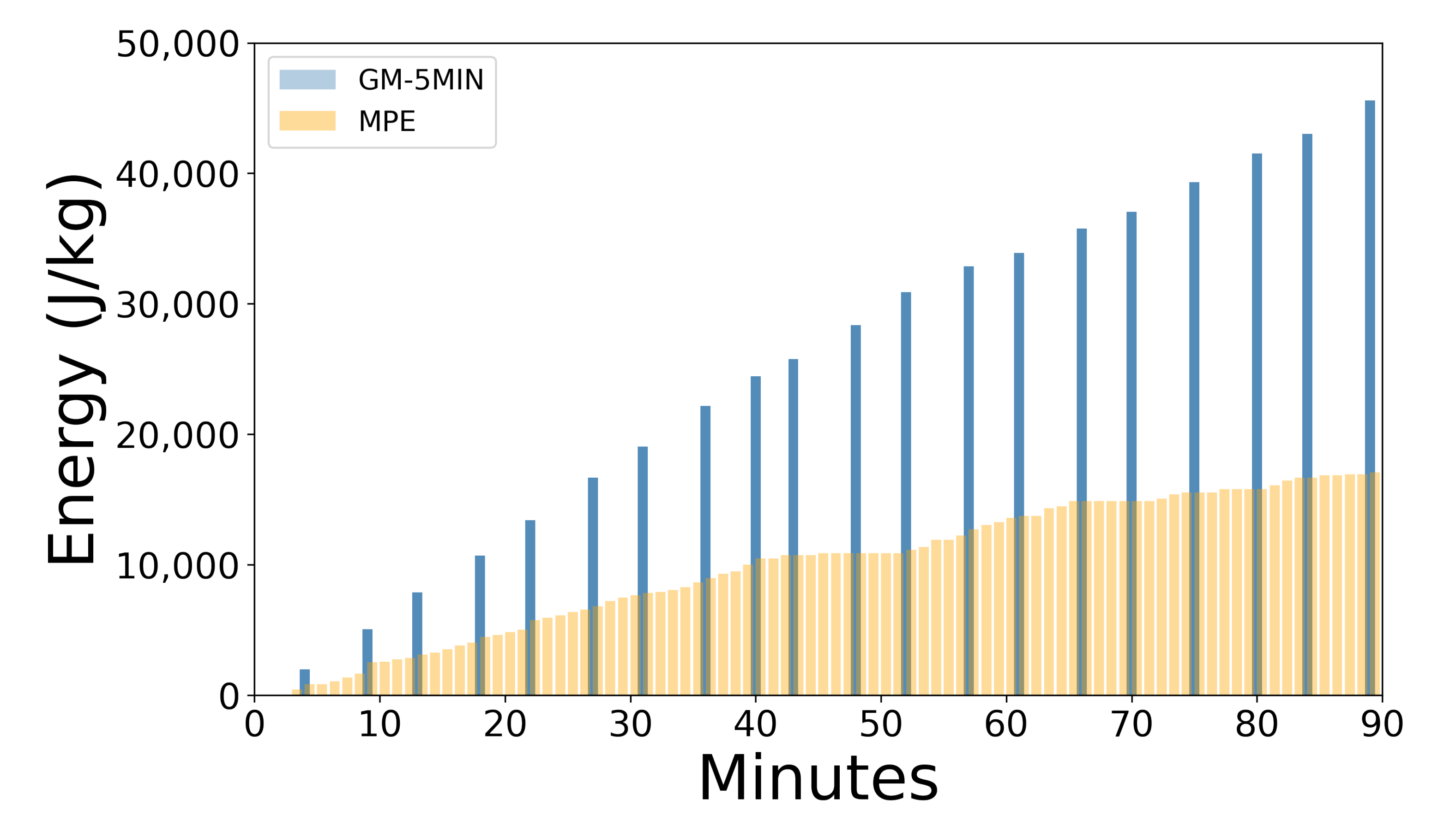 Sensors 22 09842 g004