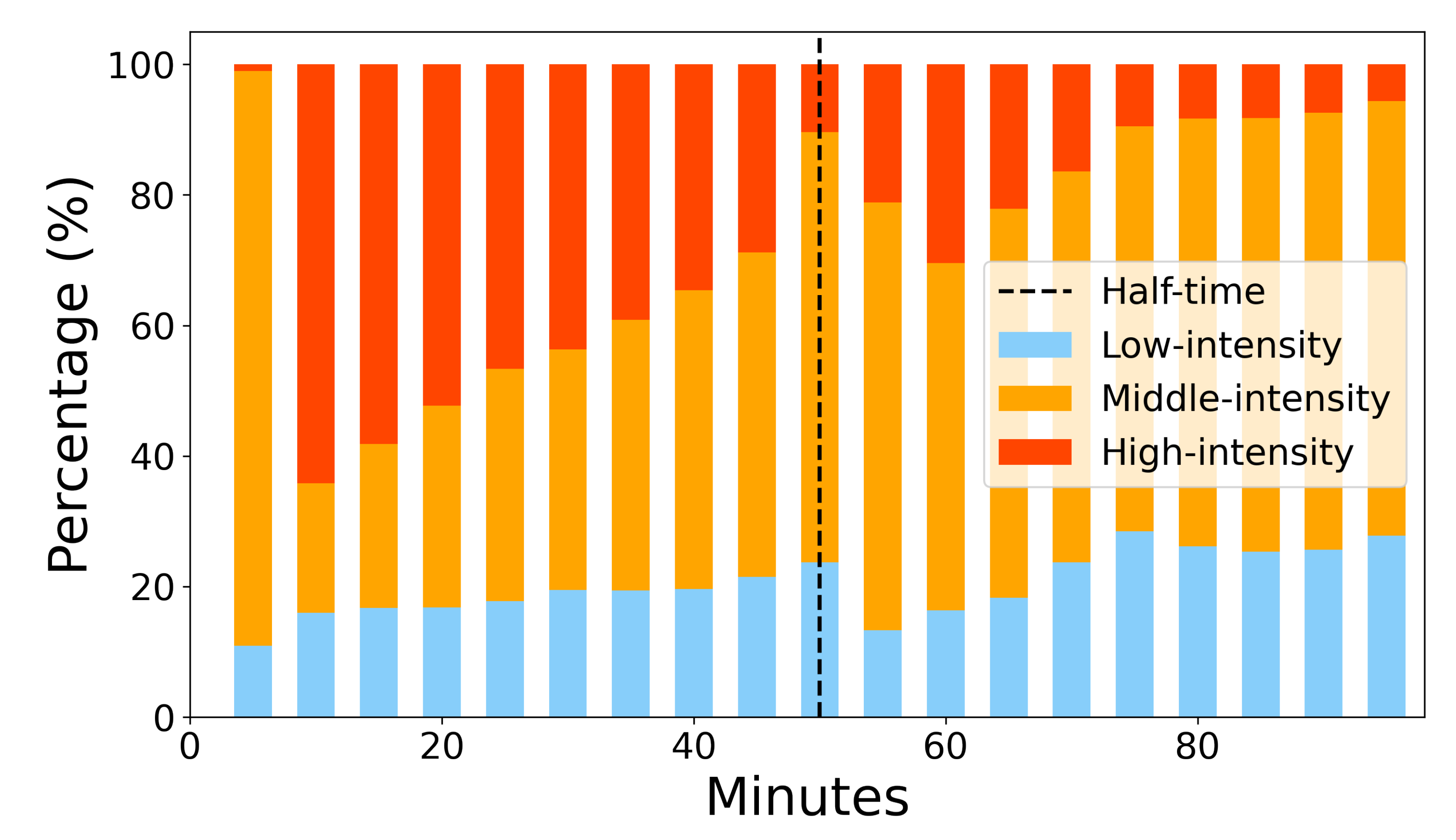 Sensors 22 09842 g008