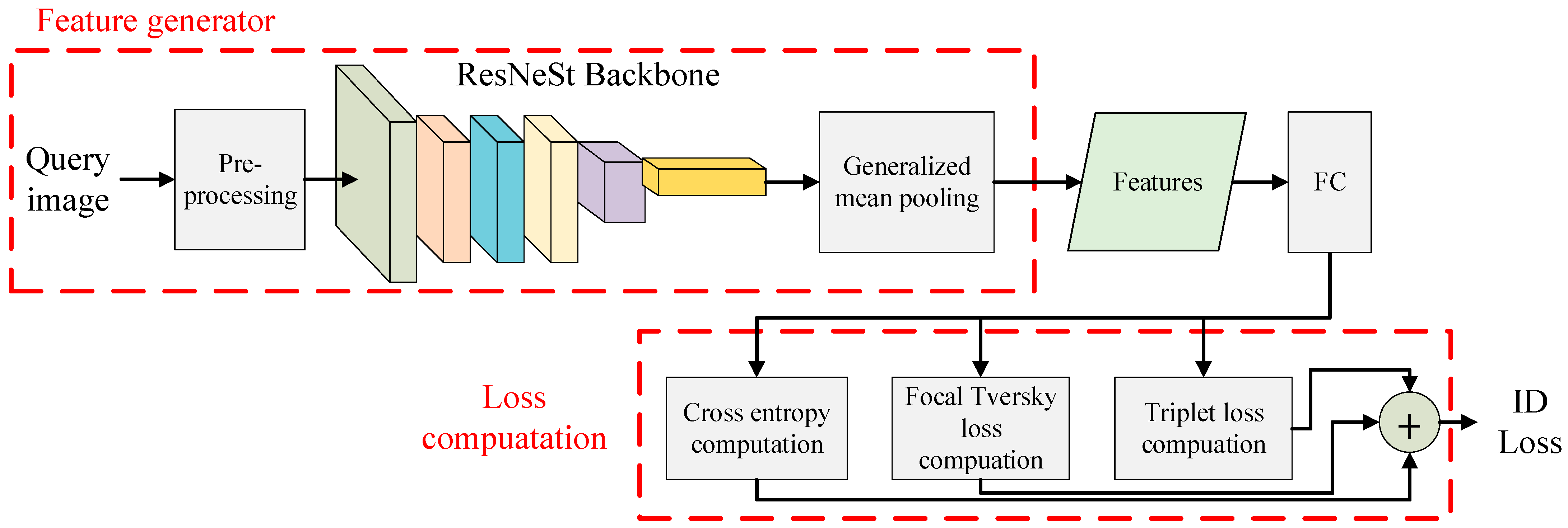 Sensors 22 09852 g003 Sensors 22 09852 g003