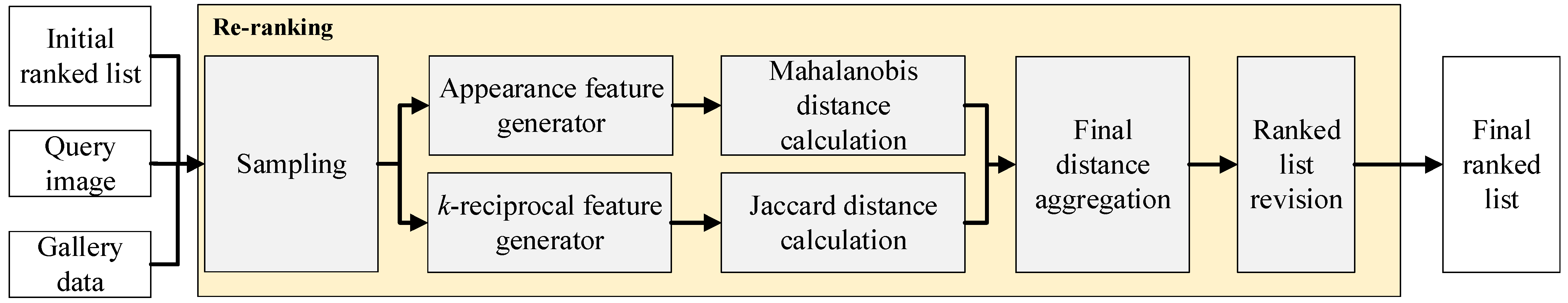 Sensors 22 09852 g004 Sensors 22 09852 g004