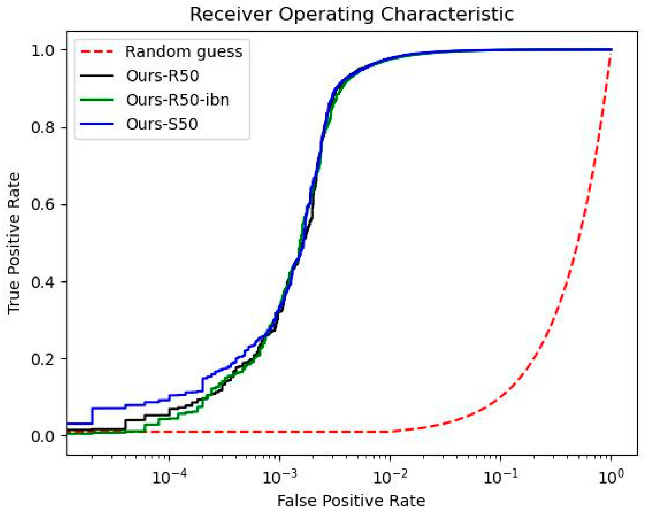 Sensors 22 09852 g005 Sensors 22 09852 g005