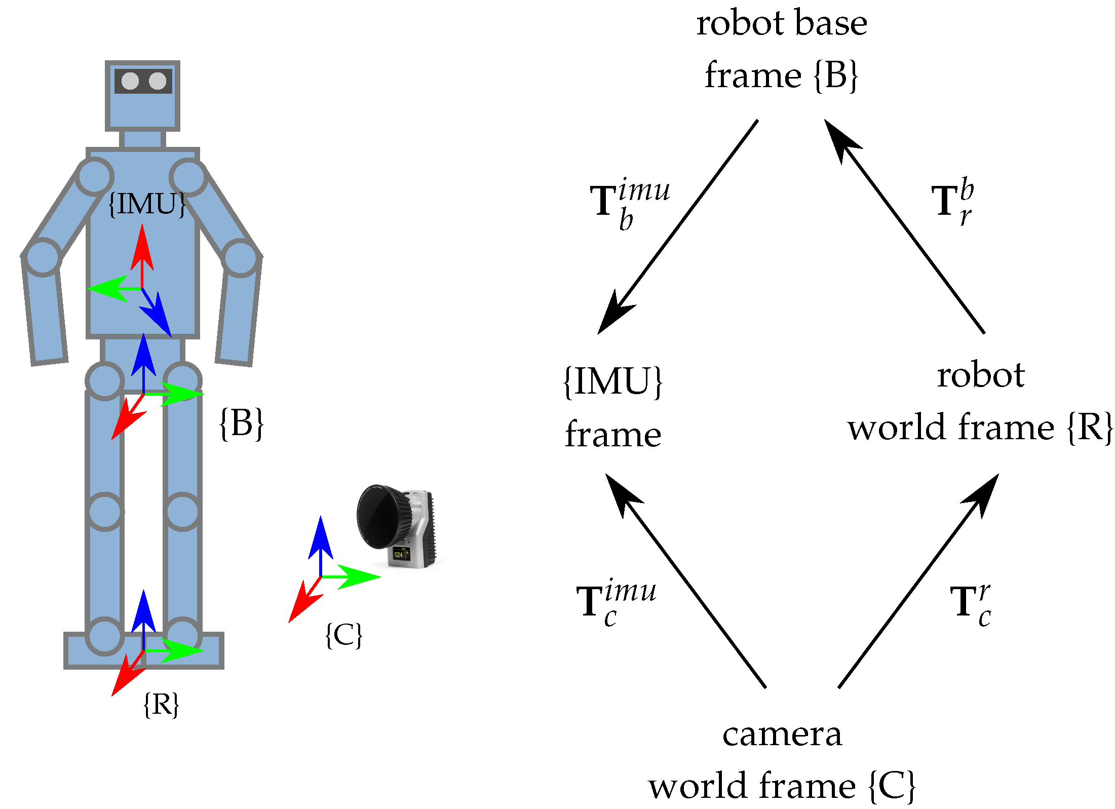 Sensors | Free Full-Text | Experimental Investigations Using Motion Capture State Feedback for Real-Time Control of a Humanoid Robot