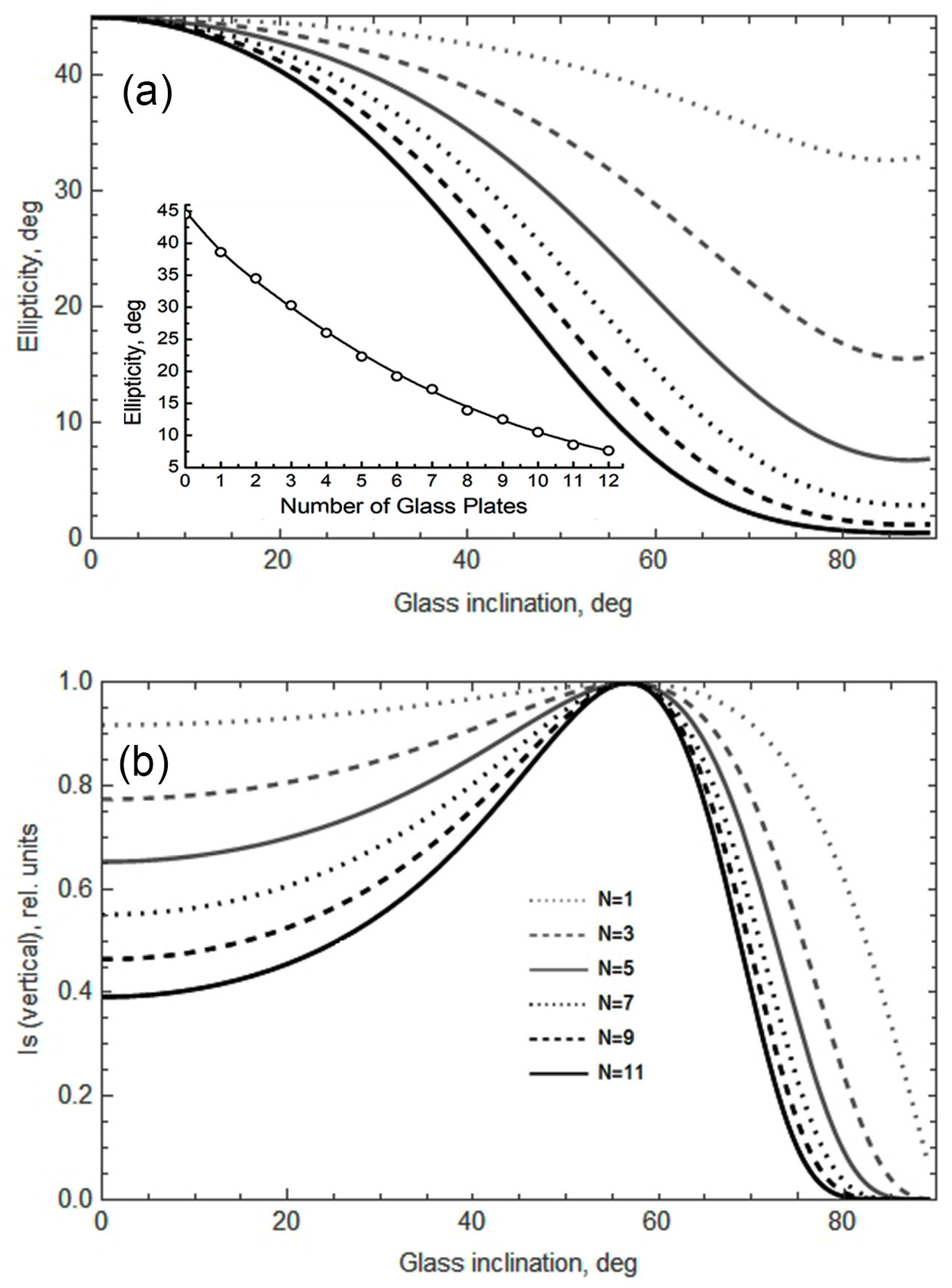 Sensors 22 09862 g0a1