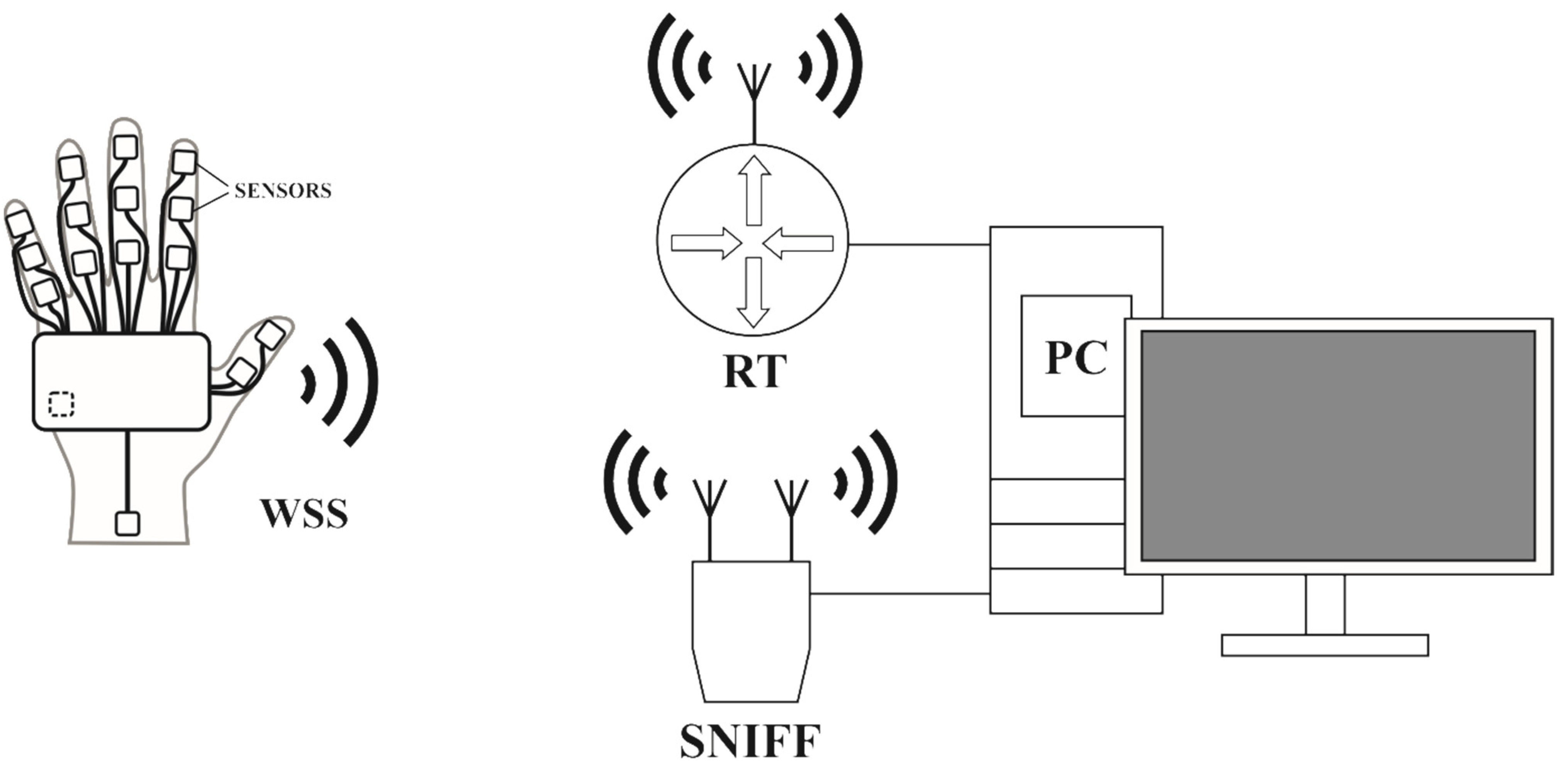 Sensors 22 09866 g002 Sensors 22 09866 g002