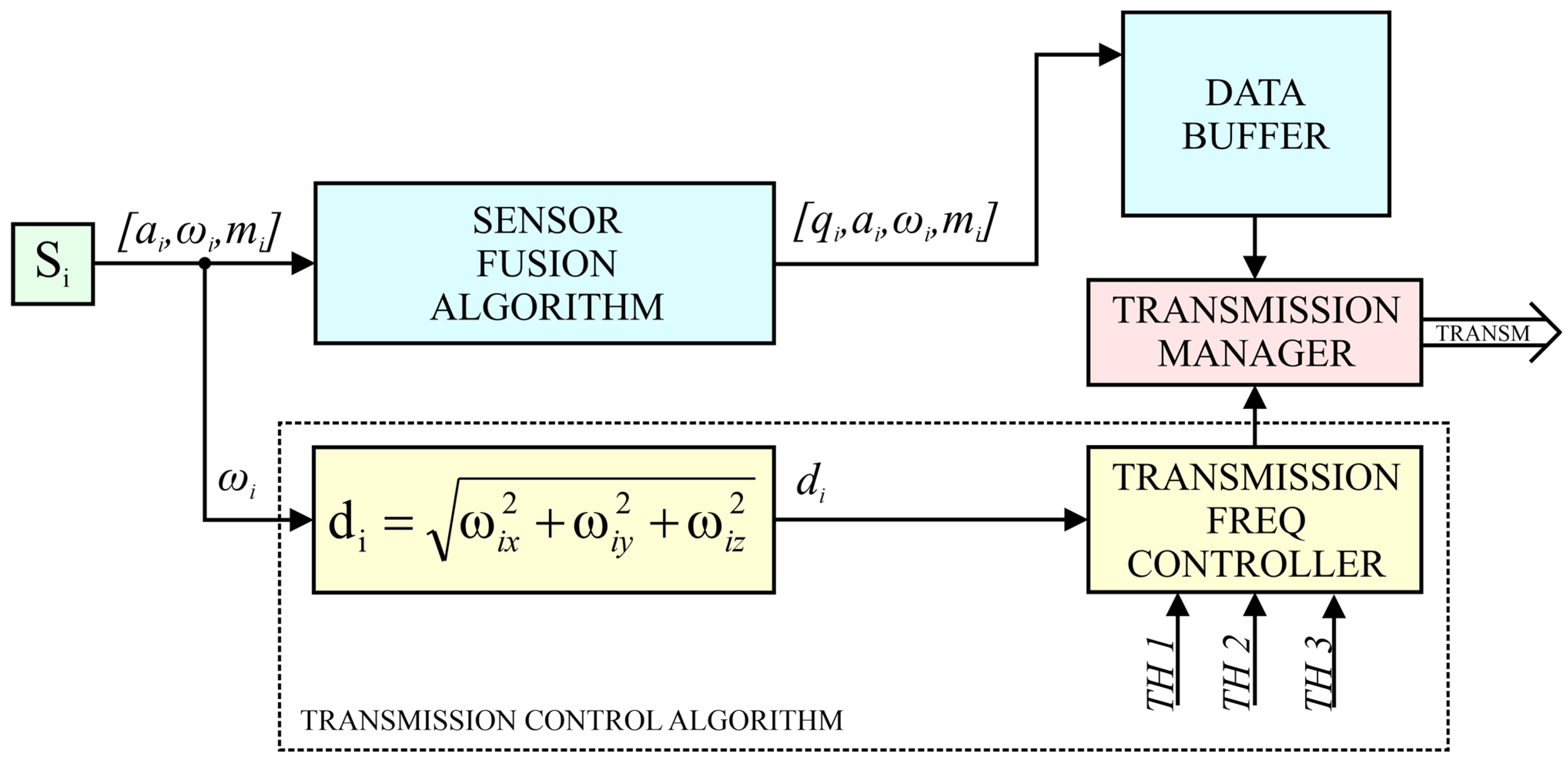Sensors 22 09866 g006 Sensors 22 09866 g006