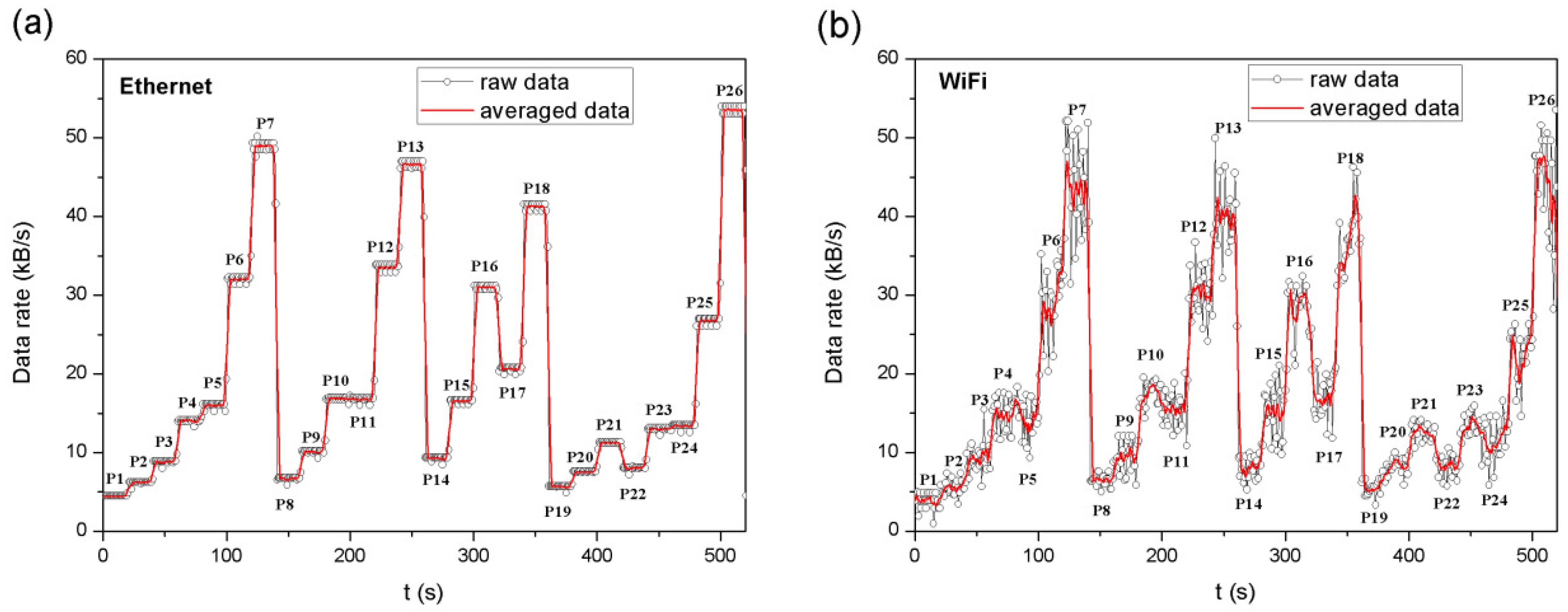 Sensors 22 09866 g011 Sensors 22 09866 g011