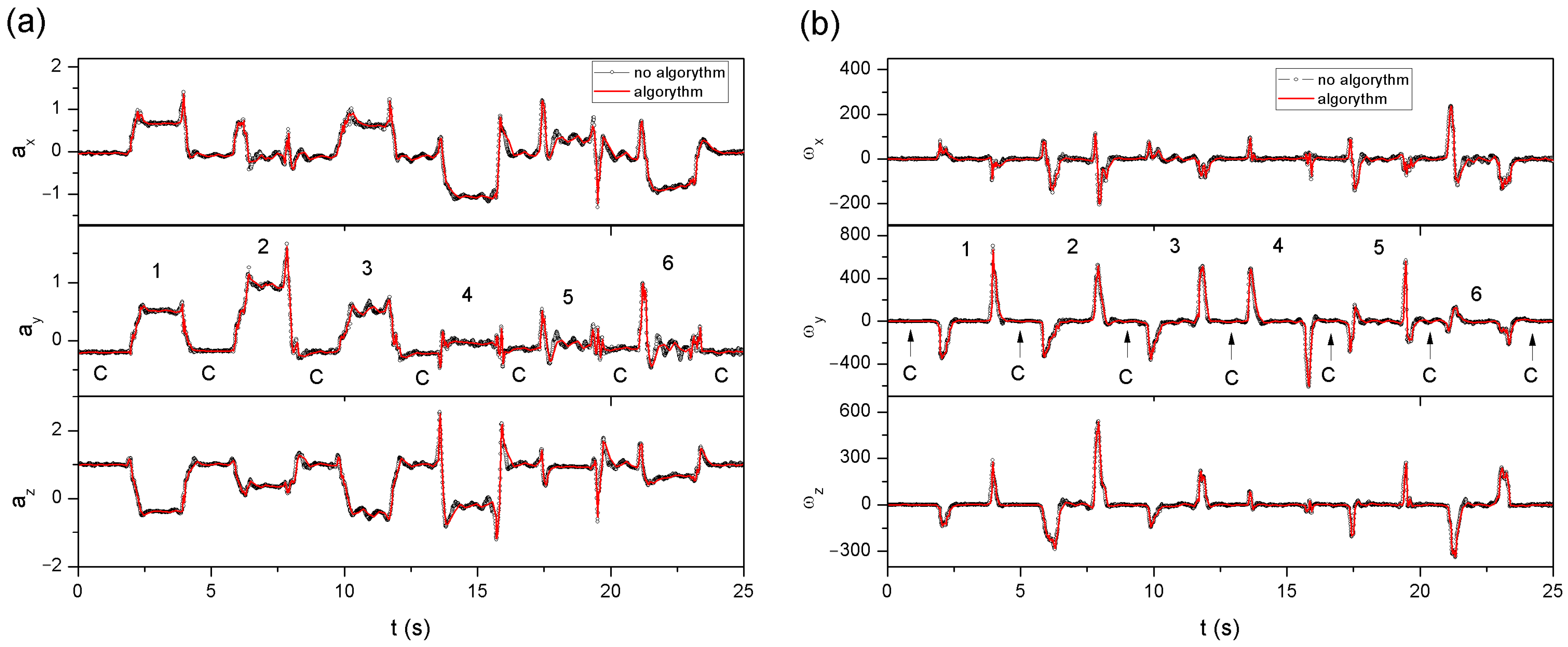 Sensors 22 09866 g013 Sensors 22 09866 g013
