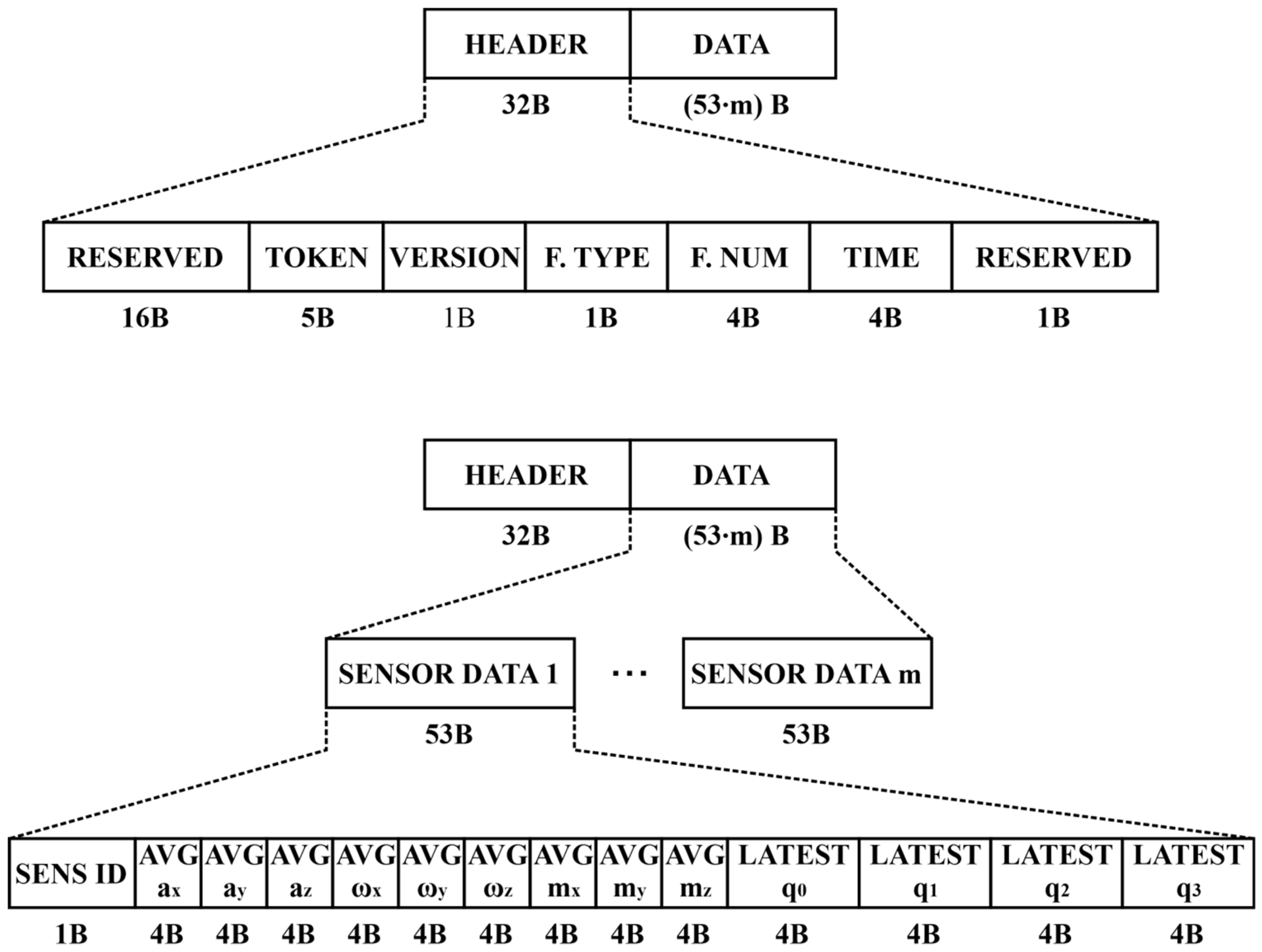 Sensors 22 09866 g0a1 Sensors 22 09866 g0a1