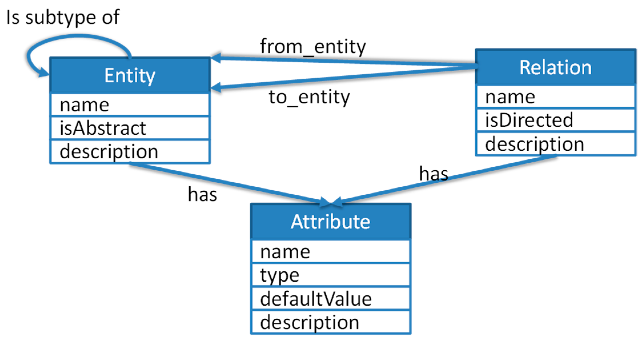 Sensors | Free Full-Text | Building a COVID-Safe Navigation App Using a ...