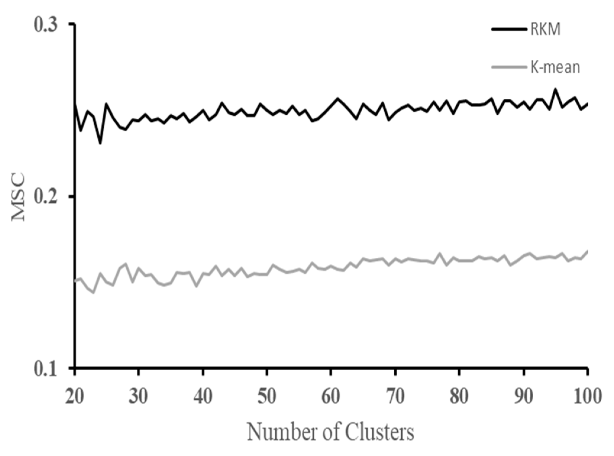 Sensors 22 09895 g005