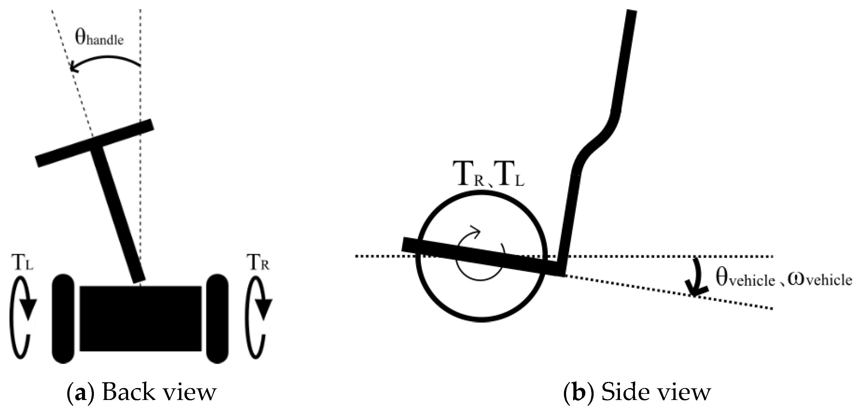 Sensors 22 09931 g002 Sensors 22 09931 g002