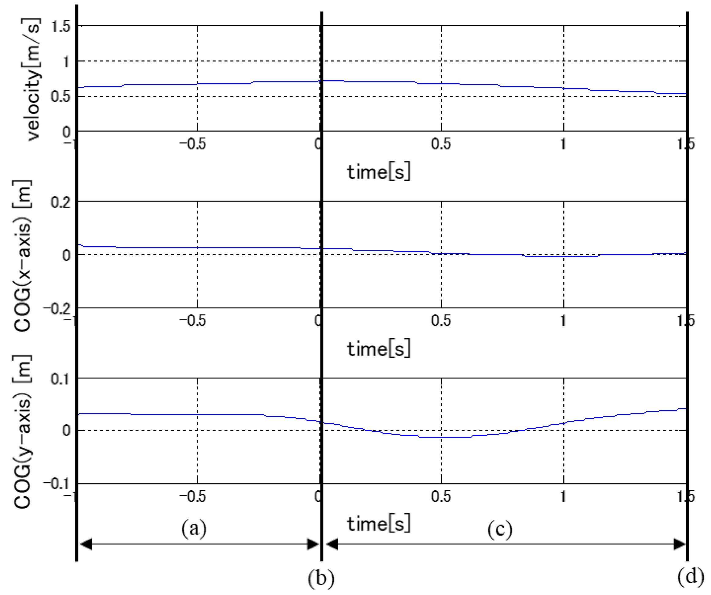 Sensors 22 09931 g004 Sensors 22 09931 g004