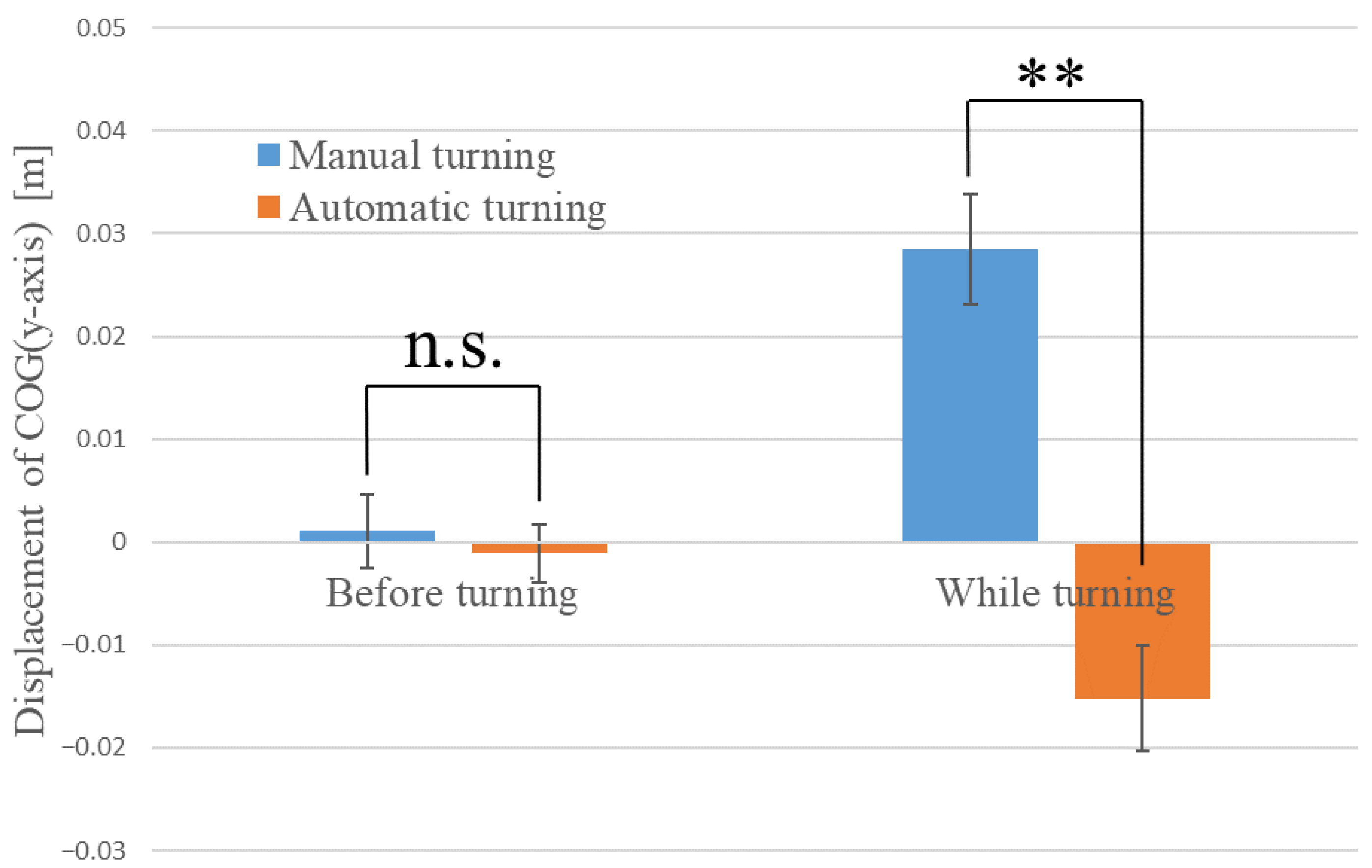 Sensors 22 09931 g008 Sensors 22 09931 g008