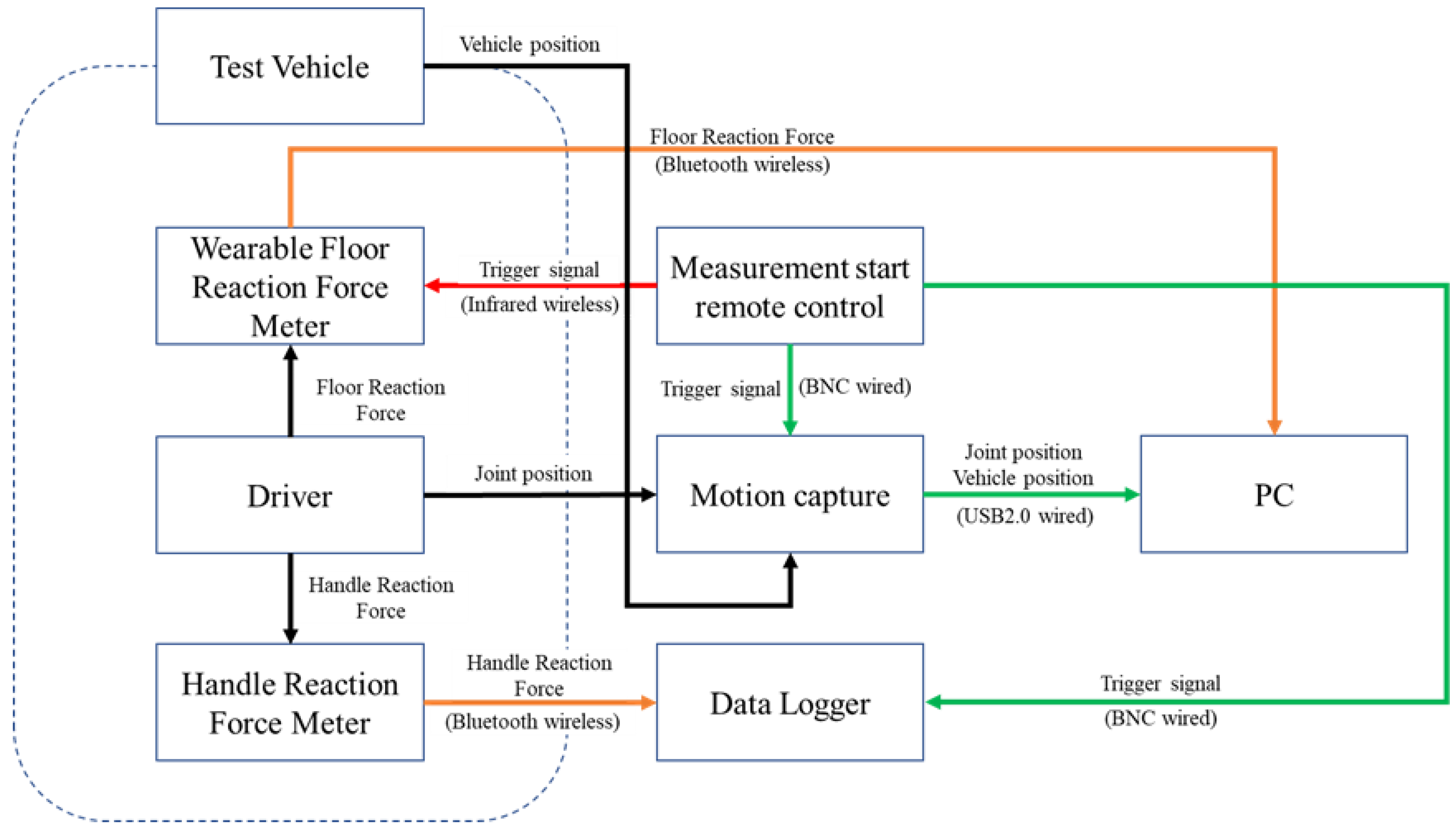 Sensors 22 09931 g012 Sensors 22 09931 g012
