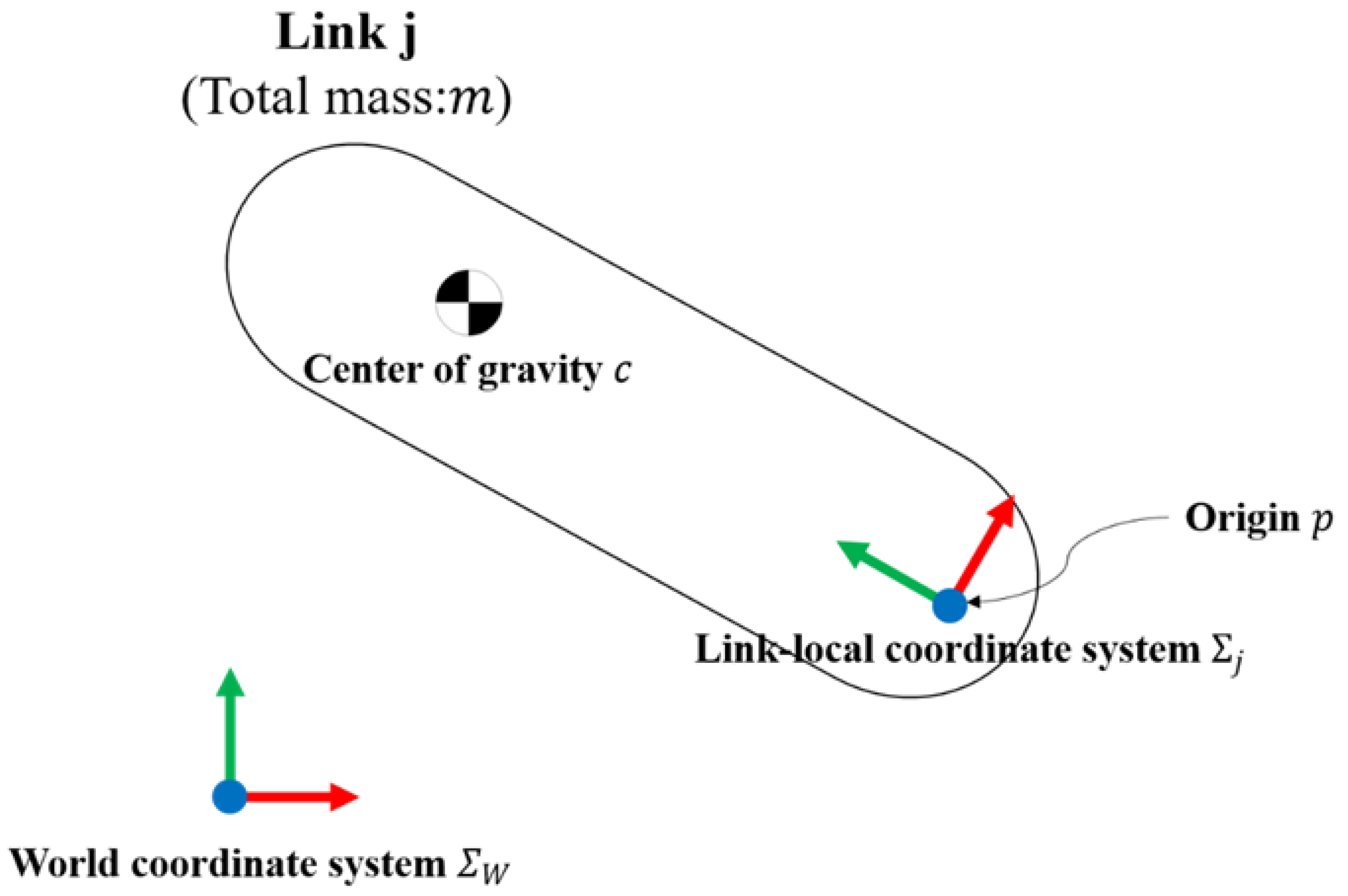 Sensors 22 09931 g013 Sensors 22 09931 g013