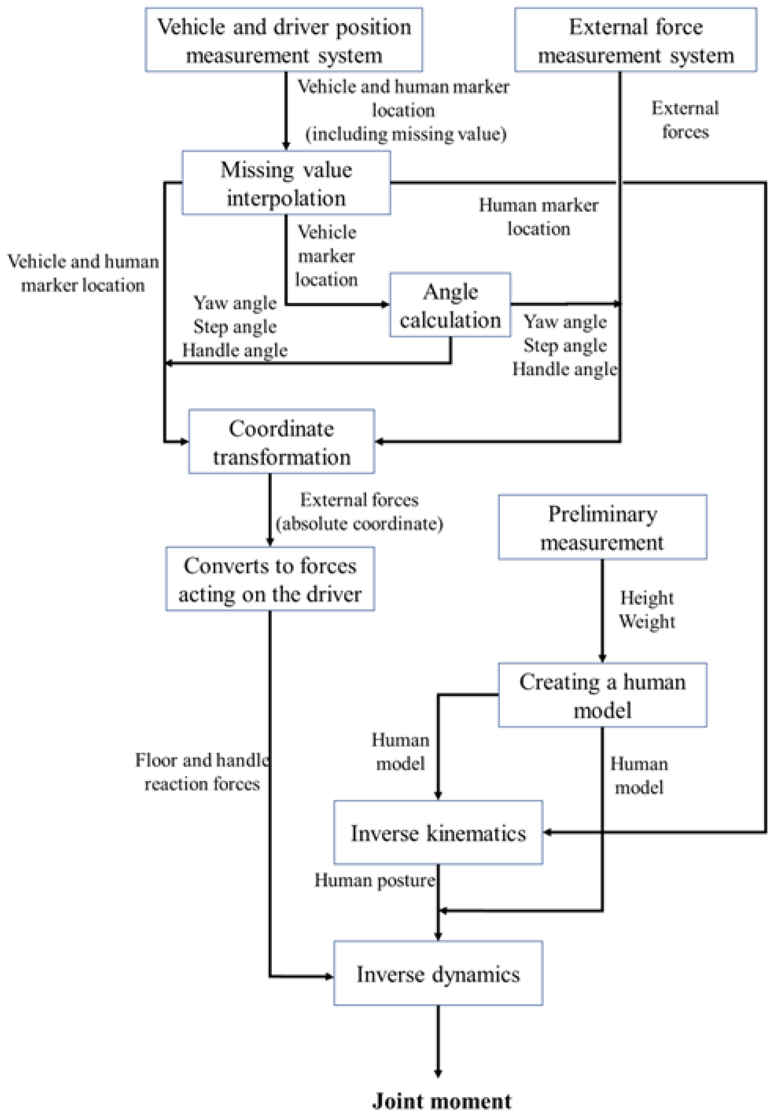 Sensors 22 09931 g015 Sensors 22 09931 g015