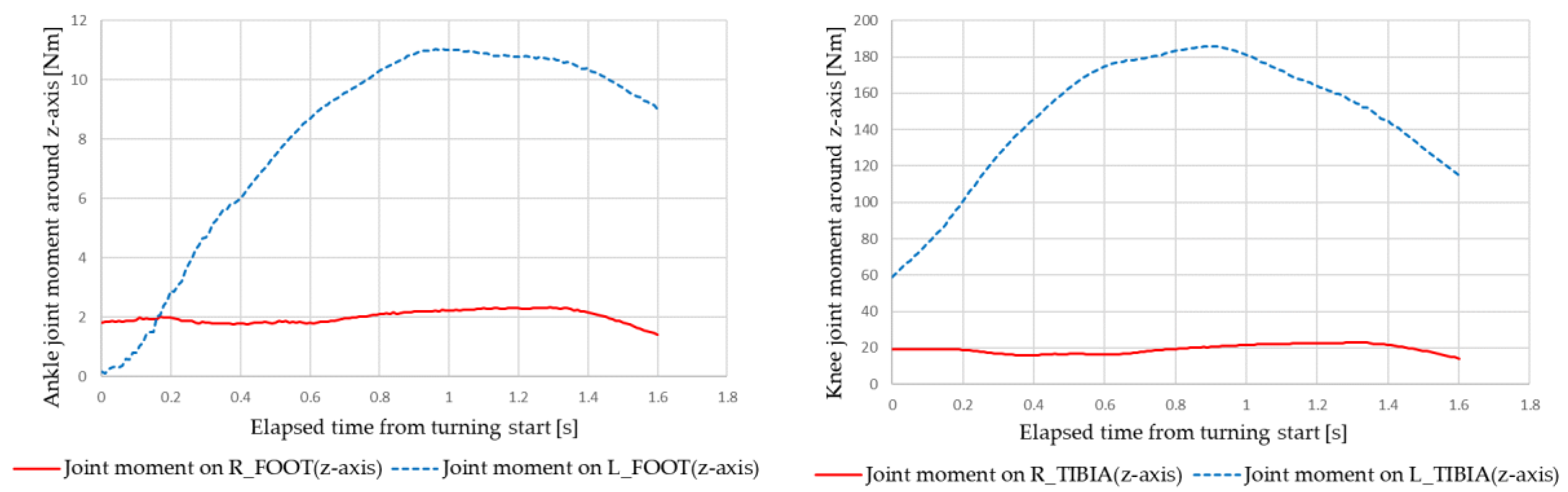 Sensors 22 09931 g022 Sensors 22 09931 g022