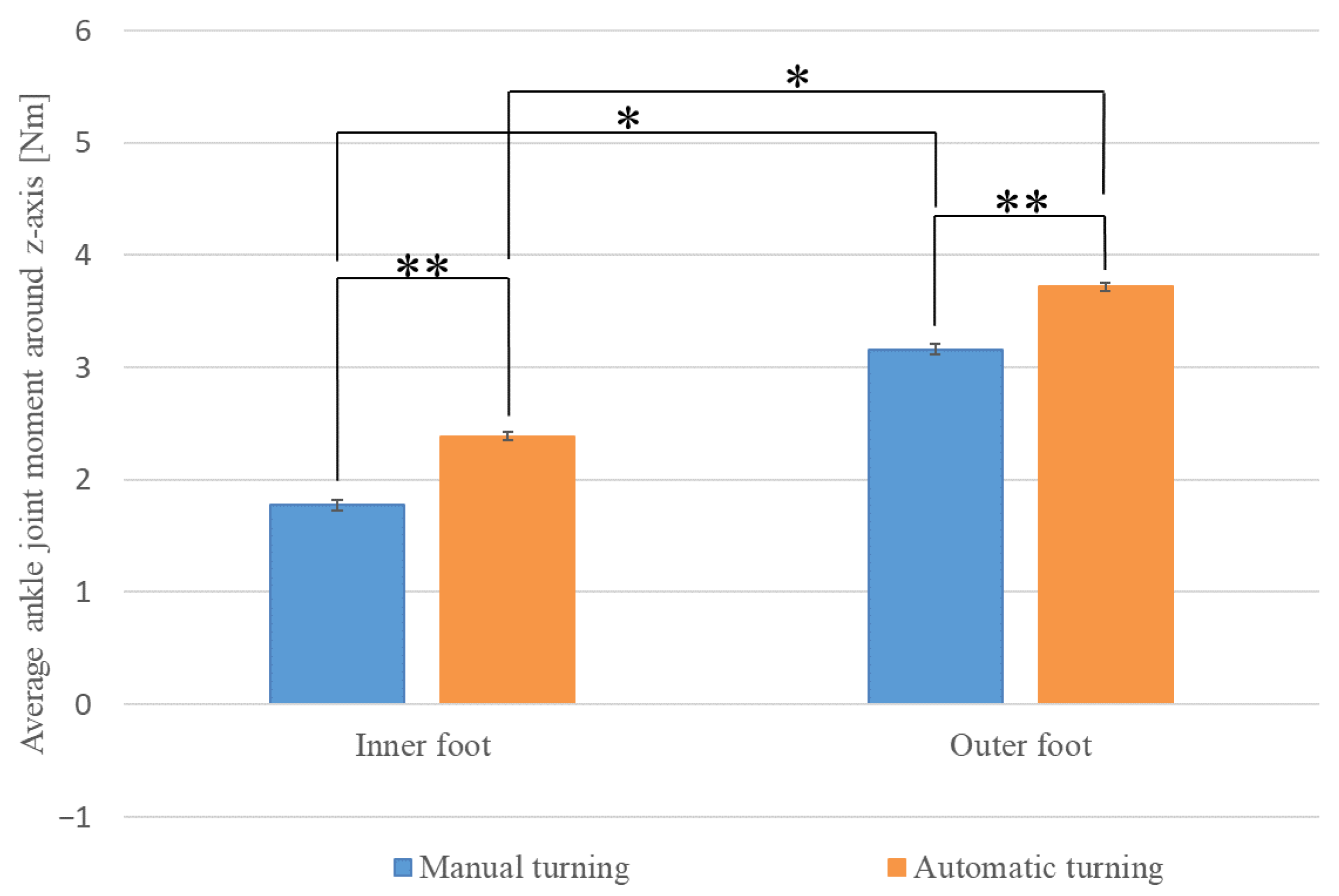 Sensors 22 09931 g023 Sensors 22 09931 g023