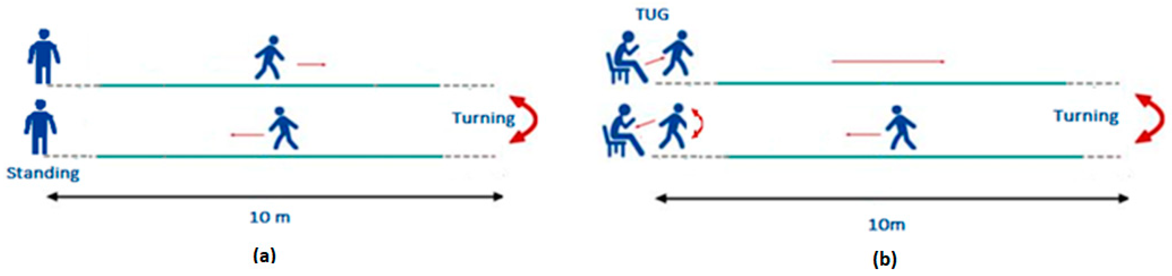 Sensors 22 09937 g002 Sensors 22 09937 g002