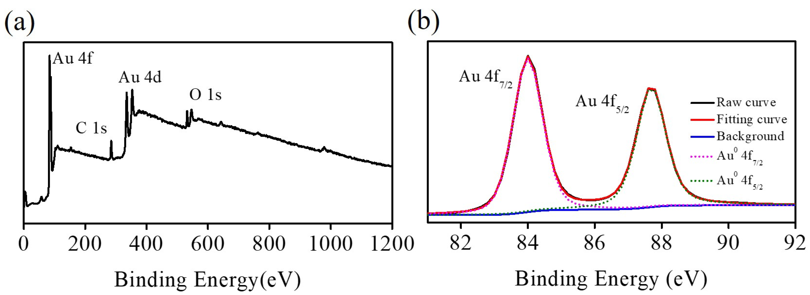 Sensors 22 09938 g003